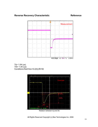 Reverse Recovery Characteristic                                       Reference


                                                            Measurement




Trj= 1.04 (us)
Trb= 1.44 (us)
Conditions:Ifwd=lrev=0.2(A),Rl=50




                                                      Example




                             Relation between trj and trb


              All Rights Reserved Copyright (c) Bee Technologies Inc. 2008
                                                                                  15
 
