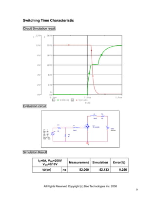 Switching Time Characteristic

Circuit Simulation result

           12V       240V
       1         2


           10V       200V



           8V        160V



           6V        120V



           4V         80V



           2V         40V


                        >>
           0V           0V
                        0.5us                                 1.0us                            1.5us
                           1           V(U1:G)     2      V(U1:D)
                                                               Time
Evaluation circuit

                                                                       L2         RL


                                                                       50nH       29




                                  R1               L1                 U1
                                                                      TK14A55D
                                                                                          VDD
                 V1 = 0                            30nH                                   205Vdc
                 V2 = 20     V2   50
                 TD = 1u
                 TR = 5n                      R2
                 TF = 5n                      50
                 PW = 10u
                 PER = 20u



                                                                 0




Simulation Result

            ID=6A, VDD=200V
                                               Measurement            Simulation            Error(%)
               VGS=0/10V
                 td(on)                  ns               52.000                 52.133            0.256




                 All Rights Reserved Copyright (c) Bee Technologies Inc. 2008
                                                                                                           9
 