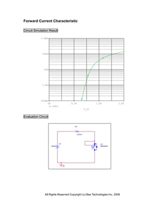 Forward Current Characteristic

Circuit Simulation Result

            1.0KA




             100A




              10A




             1.0A




            100mA
                    0V                    0.5V                  1.0V         1.5V
                         I(R1)
                                                         V_V1


Evaluation Circuit


                                            R1



                                                 0.01m




                                 V1                                U1
                         0Vdc                                      2SK4076




                                      0




               All Rights Reserved Copyright (c) Bee Technologies Inc. 2008
 