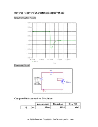 Reverse Recovery Characteristics (Body Diode)

Circuit Simulation Result

                  400mA


                  300mA


                  200mA


                  100mA


                   -0mA


              -100mA


              -200mA


              -300mA


              -400mA
                  9.88us     9.96us                   10.04us     10.12us     10.20us
                       I(R1)
                                                               Time
Evaluation Circuit

                                                          R1


                                                          50


                               V1 = -9.4V    V1
                               V2 = 10.6V
                               TD = 30n
                               TR = 10ns                                        U1
                               TF = 10ns                                        2SK4076
                               PW = 10us
                               PER = 100us




                                                  0




Compare Measurement vs. Simulation

                                  Measurement                   Simulation         Error (%)
            trj           ns                      12.00               11.95               -0.42




                  All Rights Reserved Copyright (c) Bee Technologies Inc. 2008
 