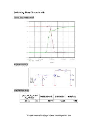Switching Time Characteristic

Circuit Simulation result

               12V


               10V


                8V


                6V


                4V


                2V


                0V


               -2V
                4.94us                   4.98us                      5.02us                    5.06us         5.10us
                     V(2)              V(3)/2
                                                                      Time
Evaluation circuit

                                                                                      Vsense            L2
                                                                                                3

                                                                                                    50nH


                                         R1
                                                          L3                                                        RL
                                                                 2                U1                                1.14
                                                                                  2SK4076
                                            10            30nH
                      V1 = 0
                      V2 = 20     V1               R2
                      TD = 5u                        10                                                             VDD
                      TR = 10n                                                                                      20Vdc
                      TF = 10n
                      PW = 10u
                      PER = 10m



                                  0                0                          0                                 0




Simulation Result

         ID=17.5A, VDD=20V
                                                 Measurement                  Simulation                     Error(%)
             VGS=0/10V
             td(on)                    ns                        13.00                      12.98                    -0.15




                All Rights Reserved Copyright (c) Bee Technologies Inc. 2008
 