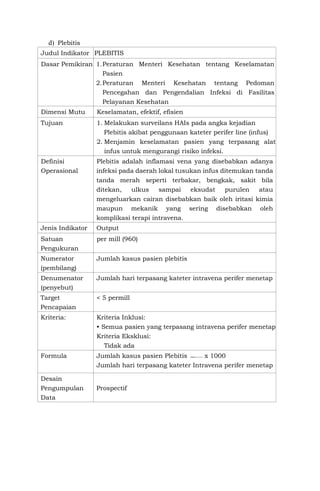 d) Plebitis
Judul Indikator PLEBITIS
Dasar Pemikiran 1.Peraturan Menteri Kesehatan tentang Keselamatan
Pasien
2.Peraturan Menteri Kesehatan tentang Pedoman
Pencegahan dan Pengendalian Infeksi di Fasilitas
Pelayanan Kesehatan
Dimensi Mutu Keselamatan, efektif, efisien
Tujuan 1. Melakukan surveilans HAIs pada angka kejadian
Plebitis akibat penggunaan kateter perifer line (infus)
2. Menjamin keselamatan pasien yang terpasang alat
infus untuk mengurangi risiko infeksi.
Definisi
Operasional
Plebitis adalah inflamasi vena yang disebabkan adanya
infeksi pada daerah lokal tusukan infus ditemukan tanda
tanda merah seperti terbakar, bengkak, sakit bila
ditekan, ulkus sampai eksudat purulen atau
mengeluarkan cairan disebabkan baik oleh iritasi kimia
maupun mekanik yang sering disebabkan oleh
komplikasi terapi intravena.
Jenis Indikator Output
Satuan
Pengukuran
per mill (960)
Numerator
(pembilang)
Jumlah kasus pasien plebitis
Denumenator
(penyebut)
Jumlah hari terpasang kateter intravena perifer menetap
Target
Pencapaian
< 5 permill
Kriteria: Kriteria Inklusi:
• Semua pasien yang terpasang intravena perifer menetap
Kriteria Eksklusi:
Tidak ada
Formula Jumlah kasus pasien Plebitis x 1000
Jumlah hari terpasang kateter Intravena perifer menetap
Desain
Pengumpulan
Data
Prospectif
 