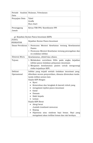 Periode Analisis
Data
Bulanan, Triwulanan
Penyajian Data Tabel
Graflk
Run chart
Penanggung
Jawab
Ketua TIM PPI/ Koordinator PPI
g) Kejadian Ikutan Pasca lmunisasi (KIPI)
JUDUL
INDIKATOR
Kejadian Ikutan Pasca lmunisasi
Dasar Pernikiran 1. Peraturan Menteri Kesehatan tentang Keselamatan
Pasien
2. Peraturan Menteri Kesehatan tentang pencegahan dan
en endalian Infeksi
Dimensi Mutu Keselamatan, efektif dan efisien
Tujuan 1. Melakukan surveilans HAIs pada angka kejadian
infeksi pasca tindakan pelayanan imunisasi.
2. Menjamin keselamatan pasien untuk mengurangi
risiko terjadinya KIPI.
Definisi
Operasional
Infeksi yang terjadi setelah tindakan imunisasi yang
diberikan secara penyuntikan, dimana ditemukan tanda
tanda infeksi antara lain:
Gejala KIPI Ringan
 Nyeri
 Kemerahan dan bengkak di daerah tubuh yang
 mengalami injeksi pasca imunisasi
 Gatal
 Demam
 Sakit kepala
 Lemas
Gejala KIPI Berat
 Alergi berat
Jumlah trombosit menurun
 Kejang
 Hipotonia atau sindrom bayi lemas. Bayi yang
mengalami akan terlihat lemas dan tak berdaya.
 