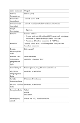 Jenis Indikator Output
Satuan
Pengukuran
Persen ( 0/0)
Numerator
(pembilang)
Jumlah kasus KIPI
Denumenator
(penyebut)
Jumlah pasien dilakukan tindakan imunisasi
Target
Pencapaian
< 2 persen
Kriteria: Kriteria Inklusi:
• Semua pasien teridentifikasi KIP/ yang telah mendapat
imunisasi di FKTP tersebut Kriteria Eksklusi:
• Pasien an diberikan imunisasi di FKTP lain
Formula Jumlah kasus KIPI x 100 uma pasien yang I a u an
tindakan imunisasi
Desain
Pengumpulan
Data
Retrospectif
Sumber Data Data sekunder
Instrument
pengambilan
data
Formulir Pelaporan KIPI
Besar Sampel Semua pasien yang dilakukan imunisasi
Frekuensi
Pengumpulan
Data
Bulanan, Triwulanan
Periode
Pelaporan Data
Bulanan, Triwulanan
Periode Analisis
Data
Bulanan, Triwulanan
Penyajian Data Tabel
Grafik
Run chart
Penanggung
Jawab
Ketua TIM PPI/ Koordinator PPI
 