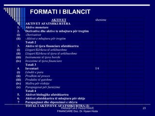 PARAQITJA E PASQYRAVE
FINANCIARE Doc. Dr. Hysen Hoda
23
FORMATI I BILANCIT
AKTIVET shenime
I AKTIVET AFATSHKURTËRA
1. Aktive monetare
2. Derivative dhe aktive te mbajtura për tregtim
(i) -Derivativet
(ii) -Aktivet e mbajtura për tregtim
Totali 2
3. Aktive të tjera financiare afatshkurtra
(i) Llogari/Kërkesa të arkëtueshme
(ii) Llogari/Kërkesa të tjera të arkëtueshme
(iii) Instrumente të tjera borxhi
(iv) Investime të tjera financiare
Totali 3
4. Inventari I/4
(i) Lëndët e para
(ii) Prodhim në proces
(iii) Produkte të gatshme
(iv) Mallra për rishitje
(v) Parapagesat për furnizime
Totali 4
5. Aktivet biologjike afatshkurtra
6. Aktivet afatshkurtra të mbajtura për shitje
7 Parapagimet dhe shpenzimet e shtyra
TOTAL I AKTIVEVE AFATSHKURTRA (I)
 