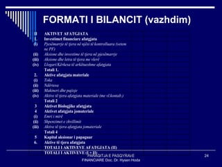 PARAQITJA E PASQYRAVE
FINANCIARE Doc. Dr. Hysen Hoda
24
FORMATI I BILANCIT (vazhdim)
II AKTIVET AFATGJATA
1. Investimet financiare afatgjata
(i) Pjesëmarrje të tjera në njësi të kontrolluara (vetem
ne PF)
(ii) Aksione dhe investime të tjera në pjesëmarrje
(iii) Aksione dhe letra të tjera me vlerë
(iv) Llogari/Kërkesa të arkëtueshme afatgjata
Totali 1.
2. Aktive afatgjata materiale
(i) Toka
(ii) Ndërtesa
(iii) Makineri dhe pajisje
(iv) Aktive të tjera afatgjata materiale (me vl.kontab.)
Totali 2
3 Aktivet Biologjike afatgjata
4 Aktivet afatgjata jomateriale
(i) Emri i mirë
(ii) Shpenzimet e zhvillimit
(iii) Aktive të tjera afatgjata jomateriale
Totali 4
5 Kapital aksionar i papaguar
6. Aktive të tjera afatgjata
TOTALI I AKTIVEVE AFATGJATA (II)
TOTALI I AKTIVEVE (I + II)
 
