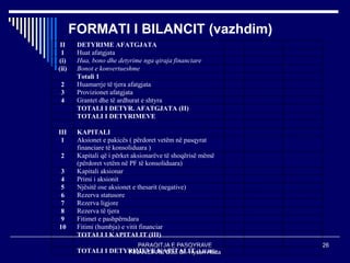 PARAQITJA E PASQYRAVE
FINANCIARE Doc. Dr. Hysen Hoda
26
FORMATI I BILANCIT (vazhdim)
II DETYRIME AFATGJATA
1 Huat afatgjata
(i) Hua, bono dhe detyrime nga qiraja financiare
(ii) Bonot e konvertueshme
Totali 1
2 Huamarrje të tjera afatgjata
3 Provizionet afatgjata
4 Grantet dhe të ardhurat e shtyra
TOTALI I DETYR. AFATGJATA (II)
TOTALI I DETYRIMEVE
III KAPITALI
1 Aksionet e pakicës ( përdoret vetëm në pasqyrat
financiare të konsoliduara )
2 Kapitali që i përket aksionarëve të shoqërisë mëmë
(përdoret vetëm në PF të konsoliduara)
3 Kapitali aksionar
4 Primi i aksionit
5 Njësitë ose aksionet e thesarit (negative)
6 Rezerva statusore
7 Rezerva ligjore
8 Rezerva të tjera
9 Fitimet e pashpërndara
10 Fitimi (humbja) e vitit financiar
TOTALI I KAPITALIT (III)
TOTALI I DETYRIMEVE KAPITALIT (I,II,III)
 