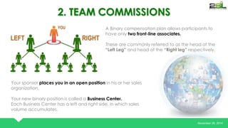 November 26, 2014 
2. TEAM COMMISSIONS 
A Binary compensation plan allows participants to 
have only two front-line associates. 
These are commonly referred to as the head of the 
“Left Leg” and head of the “Right leg” respectively. 
Your sponsor places you in an open position in his or her sales 
organization. 
Your new binary position is called a Business Center. 
Each Business Center has a left and right side, in which sales 
volume accumulates. 
 