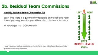 2b. Residual Team Commissions 
Monthly Residual Team Commission 1:1 
Each time there is a $30 monthly fee paid on the left and right 
side of your organization you will receive a team cycle bonus. 
All Packages = $10 Cycle Bonus 
* Must have one active associate on the left and right side of your business to be 
qualified to receive this bonus. 
 