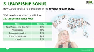 November 26, 2014 
5. LEADERSHIP BONUS 
How would you like to participate in the revenue growth of 2SL? 
Well here is your chance with the 
2SL Leadership Bonus Pool! 
Rank Bonus Pool 
Royal Presidential Director 0.5% 
Ambassador 1.0% 
Royal Ambassador 1.5% 
Crown Ambassador 2.0% 
Legend 2.5% 
 