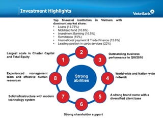 Strong
abilities
2
3
4
5
6
7
8
1
Top financial institution in Vietnam with
dominant market share:
• Loans (12.75%)
• Mobilized fund (10.6%)
• Investment Banking (16.5%)
• Remittance (15%)
• International payment & Trade Finance (12.6%)
• Leading position in cards services (22%)
Outstanding business
performance in QIII/2016
World-wide and Nation-wide
network
Largest scale in Charter Capital
and Total Equity
Experienced management
team and effective human
resources
A strong brand name with a
diversified client base
Strong shareholder support
Solid infrastructure with modern
technology system
Investment Highlights
 