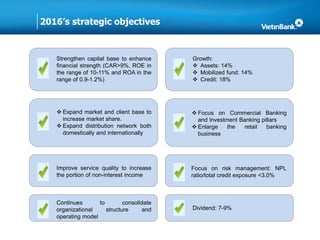 2016’s strategic objectives
Strengthen capital base to enhance
financial strength (CAR>9%, ROE in
the range of 10-11% and ROA in the
range of 0.9-1.2%)
 Focus on Commercial Banking
and Investment Banking pillars
 Enlarge the retail banking
business
Improve service quality to increase
the portion of non-interest income
Focus on risk management: NPL
ratio/total credit exposure <3.0%
 Expand market and client base to
increase market share.
 Expand distribution network both
domestically and internationally
Dividend: 7-9%
Continues to consolidate
organizational structure and
operating model
Growth:
 Assets: 14%
 Mobilized fund: 14%
 Credit: 18%
 