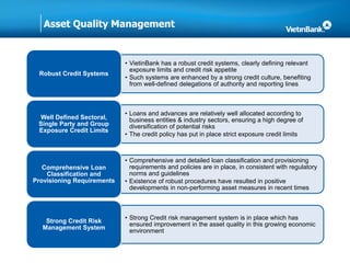 • VietinBank has a robust credit systems, clearly defining relevant
exposure limits and credit risk appetite
• Such systems are enhanced by a strong credit culture, benefiting
from well-defined delegations of authority and reporting lines
Robust Credit Systems
• Loans and advances are relatively well allocated according to
business entities & industry sectors, ensuring a high degree of
diversification of potential risks
• The credit policy has put in place strict exposure credit limits
Well Defined Sectoral,
Single Party and Group
Exposure Credit Limits
• Comprehensive and detailed loan classification and provisioning
requirements and policies are in place, in consistent with regulatory
norms and guidelines
• Existence of robust procedures have resulted in positive
developments in non-performing asset measures in recent times
Comprehensive Loan
Classification and
Provisioning Requirements
• Strong Credit risk management system is in place which has
ensured improvement in the asset quality in this growing economic
environment
Strong Credit Risk
Management System
Asset Quality Management
 