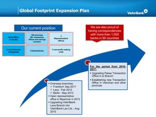 Global Footprint Expansion Plan
Head Office
in Ha Noi
155 branches,
961 transaction
offices and savings
counters
3
Representative
offices
2 Joint-Venture
Companies
8 Subsidiaries
3 non-profit making
units
Our current position We are also proud of
having correspondences
with more than 1,000
banks in 90 countries
 Overseas branches:
 Frankfurt: Sep 2011
 Laos : Feb 2012
 Berlin : May 2012
 Open representative
office in Myanmar in 2013
 Upgrading VietinBank
Laos Branch into
VietinBank Lao Ltd.,: Aug
2015
For the period from 2016-
2017:
 Upgrading Pakse Transaction
Office in to Branch
 Establishing new Transaction
Office in Vienchan and other
povinces
 