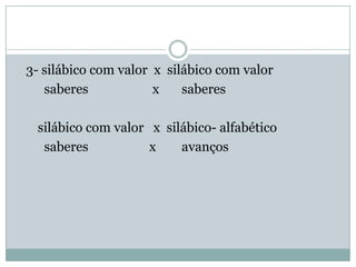 3- silábico com valor x silábico com valor
   saberes            x    saberes

 silábico com valor x silábico- alfabético
  saberes           x    avanços
 