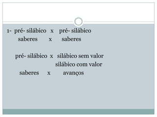 1- pré- silábico x pré- silábico
    saberes      x  saberes

   pré- silábico x silábico sem valor
                   silábico com valor
    saberes x          avanços
 