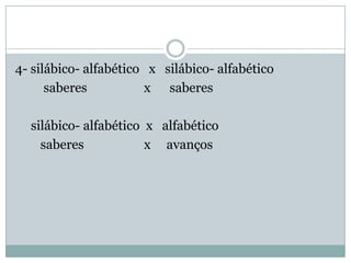 4- silábico- alfabético x silábico- alfabético
      saberes          x saberes

  silábico- alfabético x alfabético
    saberes            x avanços
 
