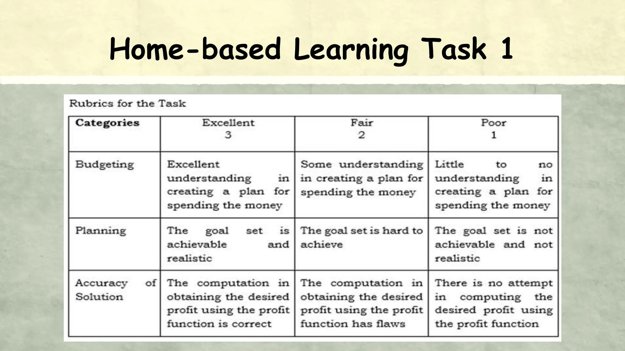 Home-based Learning Task 1
 