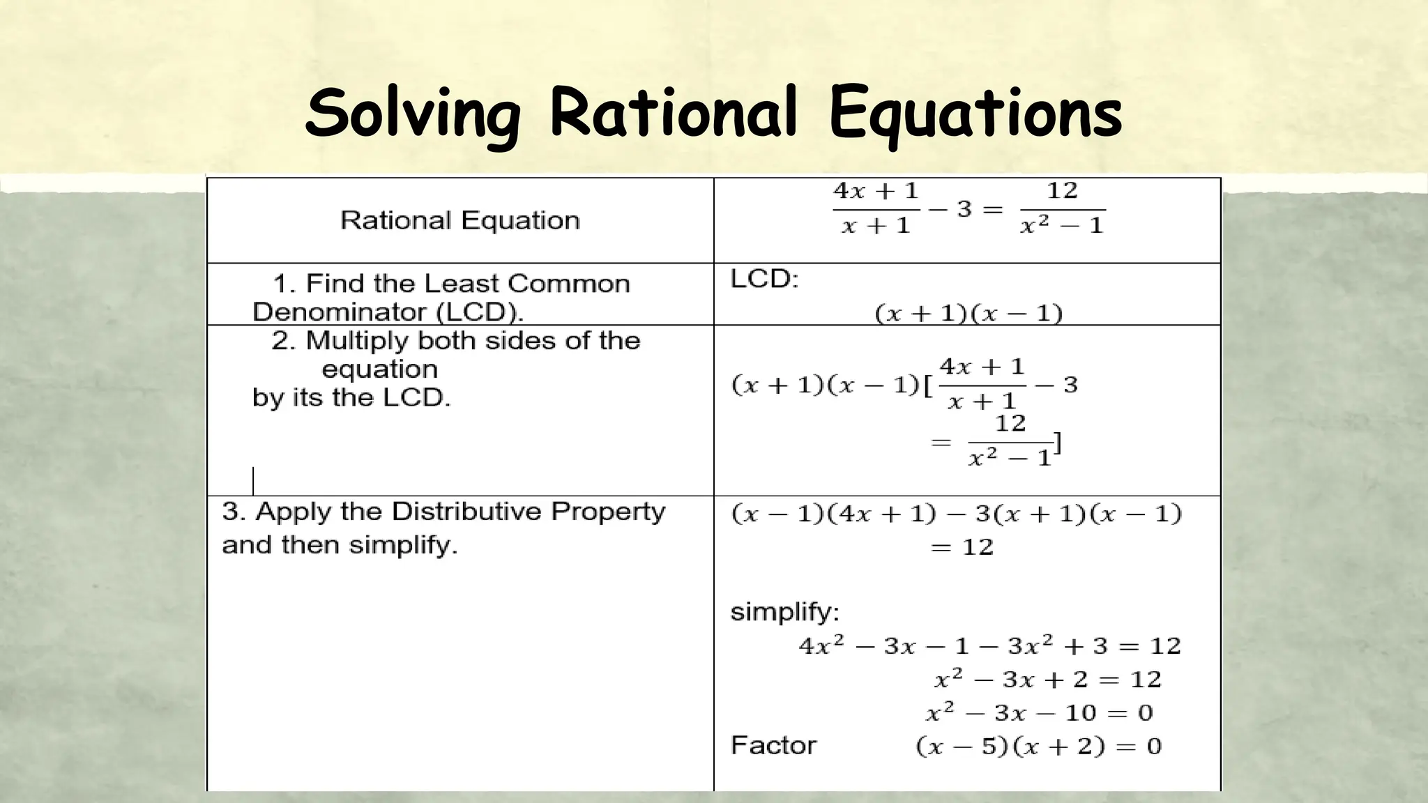 Solving Rational Equations
 