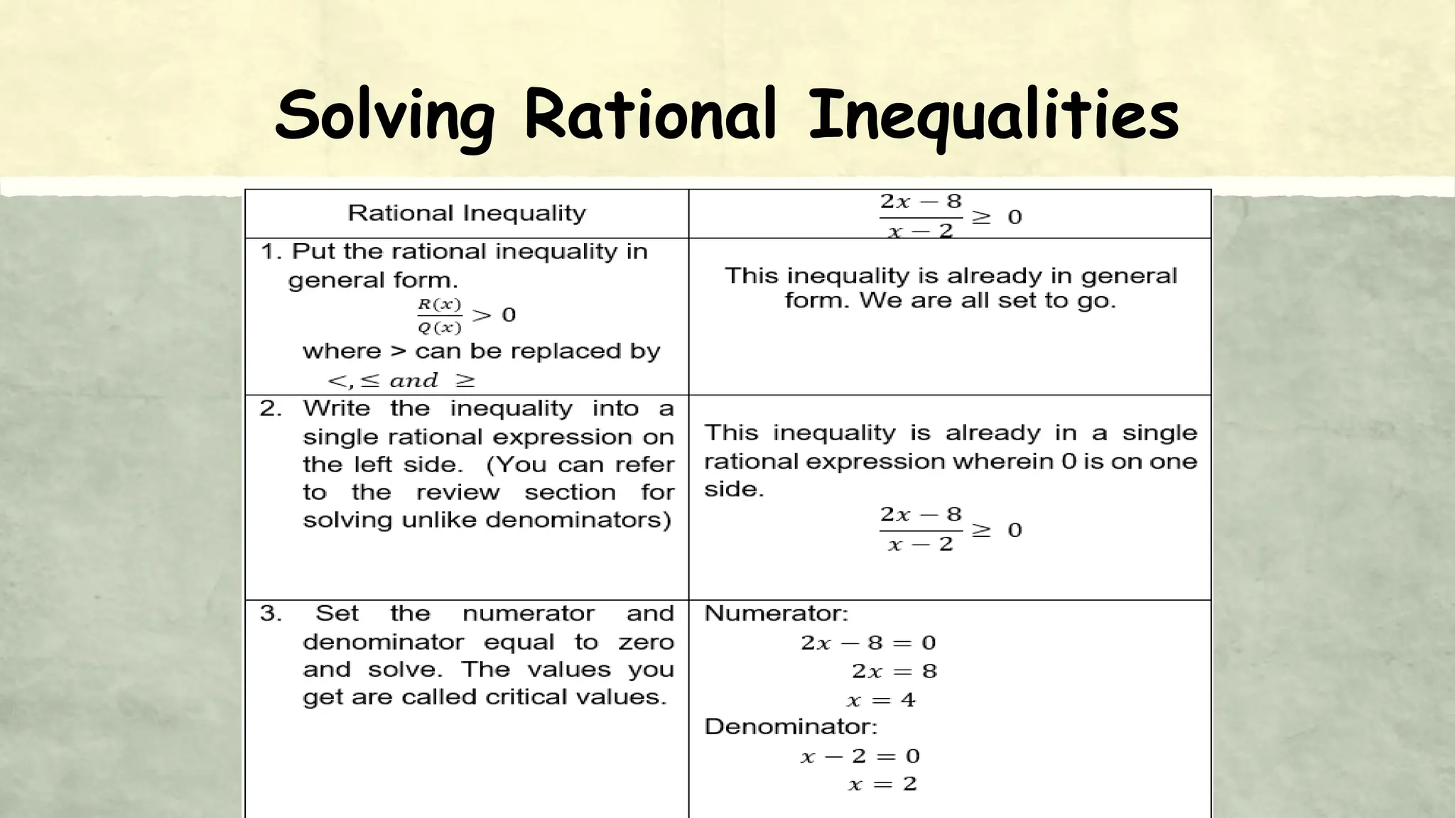 Solving Rational Inequalities
 