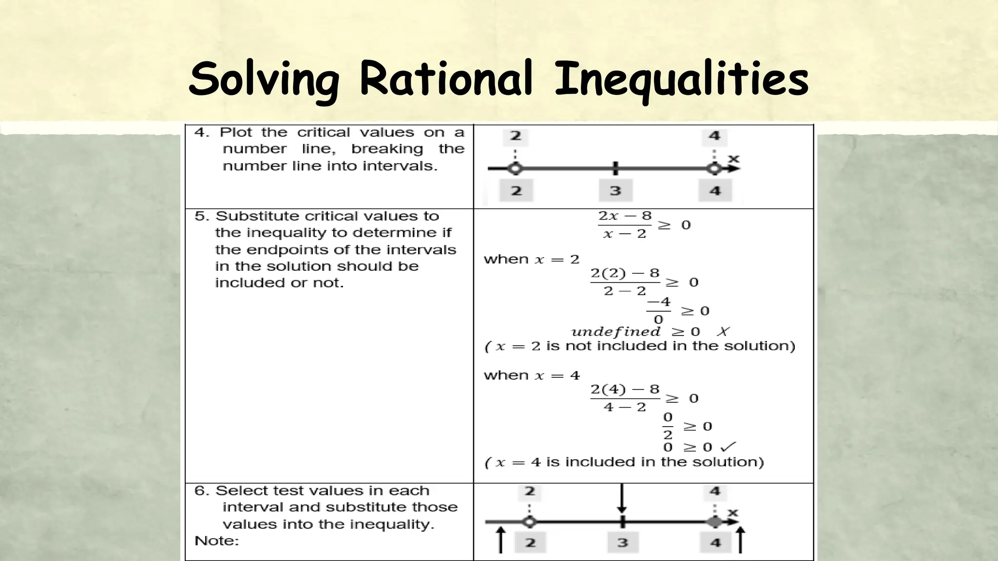 Solving Rational Inequalities
 