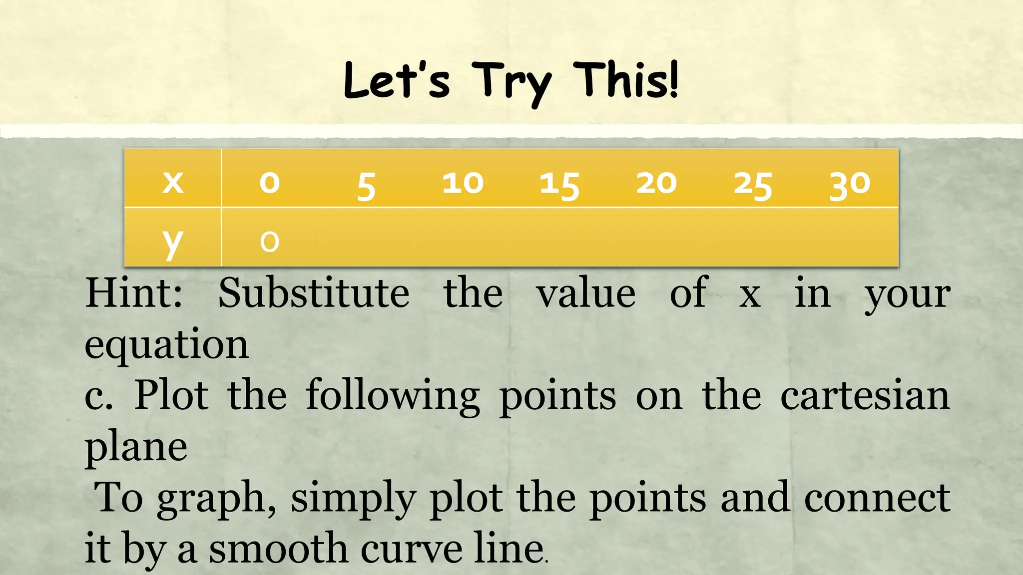 Let’s Try This!
x 0 5 10 15 20 25 30
y 0
Hint: Substitute the value of x in your
equation
c. Plot the following points on the cartesian
plane
To graph, simply plot the points and connect
it by a smooth curve line.
 