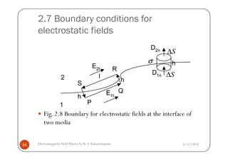 2.7 Boundary conditions for
electrostatic fields
S∆
S∆
σ
8/11/2014Electromagnetic FieldTheory by R. S. Kshetrimayum34
Fig. 2.8 Boundary for electrostatic fields at the interface of
two media
 