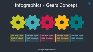 www.yourwebsite.com
1
Infographics - Gears Concept
Lorem Ipsum is simply
dummy text of the
printing and typesetting
industry.
Lorem Ipsum is simply
dummy text of the
printing and typesetting
industry.
Lorem Ipsum is simply
dummy text of the
printing and typesetting
industry.
Lorem Ipsum is simply
dummy text of the
printing and typesetting
industry.
Lorem Ipsum is simply
dummy text of the
printing and typesetting
industry.
 