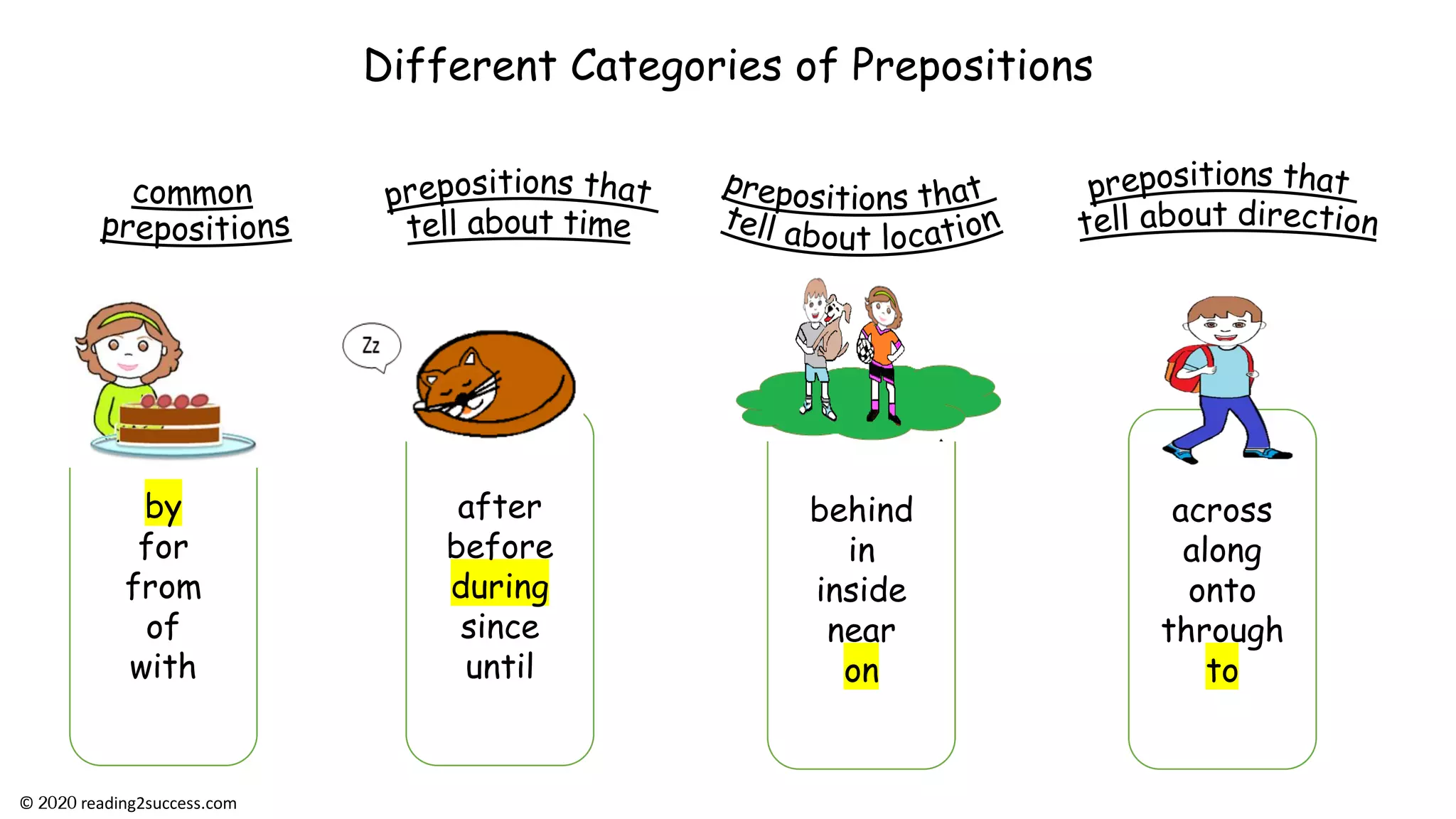 Preposition Words For Kids