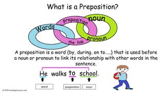 A preposition is a word (by, during, on to…..) that is used before
a noun or pronoun to link its relationship with other words in the
sentence.
toHe walks school.
What is a Preposition?
© reading2success.com
preposition nounword
 