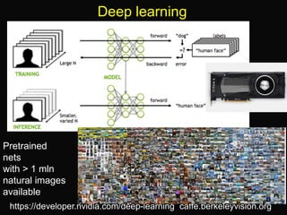 Deep learning
https://developer.nvidia.com/deep-learning caffe.berkeleyvision.org
Pretrained
nets
with > 1 mln
natural images
available
 