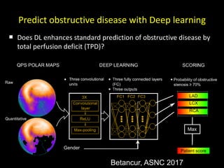Predict obstructive disease with Deep learning
 Does DL enhances standard prediction of obstructive disease by
total perfusion deficit (TPD)?
Betancur, ASNC 2017
LAD
LCX
RCA
Patient score
 