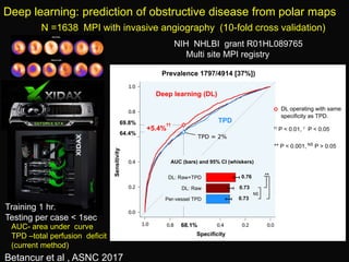 Deep learning: prediction of obstructive disease from polar maps
AUC- area under curve
TPD –total perfusion deficit
(current method)
N =1638 MPI with invasive angiography (10-fold cross validation)
Betancur et al , ASNC 2017
NIH NHLBI grant R01HL089765
Multi site MPI registry
Training 1 hr.
Testing per case < 1sec
 