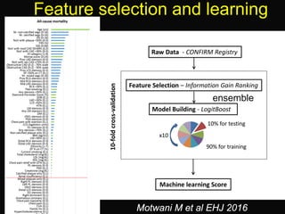 Feature selection and learning
(ensemble
Motwani M et al EHJ 2016
 