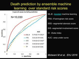 Death prediction by ensemble machine
learning over standard risk scores
ML-B -boosted machine learning
FRS –Framingham risk score
SSS –segmental stenosis score
SIS –segmental involvement score
DI -Duke index
AUC –area under curve
N=10,030
Motwani M et al, EHJ 2016
 