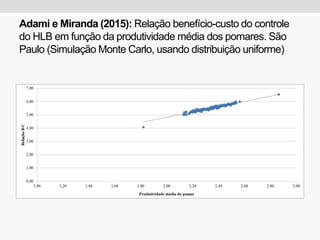 Adami e Miranda (2015): Relação benefício-custo do controle
do HLB em função da produtividade média dos pomares. São
Paulo (Simulação Monte Carlo, usando distribuição uniforme)
 