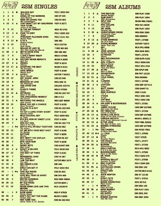 1 1 8 • JEALOUS GUY POLY 2002 040
Roxy Music
2 2 8 ANGEL OF THE MORNING EMI CP 449
Juice Newton
3 3 5 KEEP ON LOVING YOU CBS ES 563
Reo Speedwagon
4 10 6 * THEY WON'T LET MY GIRLFRIEND FEST K 8271
TALK TO ME
Jimmy & The Boys
5 5 10 IN THE AIR TONIGHT WEA 45 3790
Phil Collins
6 12 4 * FADE TO GREY POLY 2095 320
Visage
7 11 3 PHEASANT PLUCKERS SONG POLY 2141 331
Barrow Poets
8 8 13 • 9 TO 5 EMI 360
Sheens Easton
9 6 10 9 TO 5 RCA 103730
Dolly Parton
10 4 3 BALLAD OF LADY DI 7 REC MS 492
Hon. Nick Jones Ian Macrae
11 26 2 * BETTE DAVIS EYES EMI AMI 460
Kim Carnes
12 7 9 I LOVE A RAINY NIGHT WEA E 47066
Eddie Rabbit
13 9 9 • HISTORY NEVER REPEATS MUSH K 8250
Split En,
14 27 4 * VIENNA FEST K 8219
Ultravox
15 13 17 • COUNTING THE BEAT MUSH K 8101
The Swingers
16 17 4 COOL WORLD FEST K 8190
Mondo Rock
17 35 4 * LATELY ASTOR T 54323
Stevie Wonder
18 15 10 HIP, SHAKE, JERK! CBS ES 546
The Quick
19 18 6 MESSAGE OF LOVE WEA ARE 15
The Pretenders
20 14 8 THE LOVED ONE DELUXE 103741
INXS
21 16 10 FLASH'S THEME WEA E 47092
Omen
22 21 14 • ANTMUSIC CBS BA 222 787
Adam & The Ants
23 22 4 THE UNGUARDED MOMENT EMI A 411
The Church
24 31 3 * WATCHING THE WHEELS WEA GEF 49695
John Lennon
25 19 10 WHILE YOU SEE A CHANCE FEST K 8159
Steve Winwood
26 23 4 FAWNG IN & OUT CBS BA 222 809
Mi-Sex
27 29 4 TO CUT A LONG STORY SHORT FEST K 8152
Spandau Ballet
28 20 9 WILD COLONIAL BOY POLY 6000 652
I). Hook
29 42 2 * BYE BYE NOW MY SWEET LOVE FEST K 8204
Lao Sayer
30 24 7 DOG EAT DOG CBS BA 222 775
Adam & The Ants
31 — 1 ** GOTTA RILL MYSELF TOGETHER CBS ES 562
The Nolans
32 32 12 HIT ME WITH YOUR BEST SHOT FEST K 8168
Pat Benatar
33 25 11 RAPTURE FEST K 8205
Elionche
34 33 12 WHY WON'T YOU EXPLAIN ASTOR FB 337
Karen Knowles
35 30 7 BITE YOUR BUM FEST K 8238
Baz &Pilko
36 28 6 SHORT NOTE CBS GIANT 009
Matt Finish
37 43 4 * SHOUT & DEUVER POLY 6038 029
The Reels
38 37 12 THE BEST OF TIMES FEST K 8181
Styx
39 40 7 WONDERFUL LAND CBS VS 387
Mike Oldfield
40 38 4 I AM THE BEAT ASTOR MEA 1674
The Look
41 34 8 SEE VENICE & DIE EMI 446
Ward 13
42 44 19 GIRLS CAN GET IT POLY 6000 553
Dr. Hook
43 — 1 0* THIS OLE HOUSE CBS ES 603
Shakin Stevens
44 47 8 LOVE WILL TEAR US APART EMI SFA 406
Joy Division
45 49 2 MISTER SANDMAN WEA WBS 49684
Emmylou Harris
46 39 12 MY OLD PIANO ASTOR MDR 1
Diana Ross
47 41 19 NEVER KNEW LOVE UKE THIS RCA 1023679
BEFORE
Stephanie Mills
48 — 1 M SLOW HAND WEA P 47929
Pointer Sisters
49 45 4 DONT PUT OUT THE FLAME MUSH K 8266
Christie Allen
50 46 7 HER TOWN TOO CBS BA 222 802
James Taylor & J.D. Souther
1 1 6 • THE BEATLES EMI PLAY 1005
Beatles Ballads
2 2 3 SUM DUSTY EMI PLAY 1004
50th Anniversary
3 3 7 • SPUT ENZ MUSH RML 53001
Corroboree
4 6 11 PHIL COWNS WEA SD 16029
Face Value
5 4 13 DR. HOOK EMI PLAY 1003
Greatest Hits
6 5 30 • CHRISTOPHER CROSS WEA BSK 3383
Christopher Cross
7 7 8 COLD CHISEL WEA 800003
Swingshift
8 8 12 • STEVE WINWOOD FEST L 37468
Arc Of A Diver
9 10 29 • STEVIE WONDER ASTOR T 8373
Hotter Than July
10 14 7 SKY RCA VPU 6558
Sky III
11 9 26 • JOHN LENNON WEA GHS 2001
Double Fantasy
12 16 4 ULTRAVOX FEST L 37376
Vienna
13 12 6 REO SPEEDWAGON CBS ELPS 4162
1* Infidelity
14 11 26 • DIRE STRAITS POLY 6359 034
Making Movies
15 15 33 ROXY MUSIC POLY 2311 018
Flesh And Blood
16 17 39 • AC/DC EMI APLP 046
Back In Black
17 13 23 • SOUNDTRACK EMI PST 12120
Jazz Singer
18 33 51 • COLD CHISEL WEA 600064
East
19 21 31 • FLOWERS FEST L 37436
,1,9 House
20 30 2 * SANTANA CBS SBP 237 613
Zebopl
21 20 11 MATT FINISH CBS GIANT 01
Short Note
22 19 7 MIKE OLDFIELD CBS V 2181
E. II
23 27 4 V!SAGE POLY 2391 494
Visage
24 26 5 THE WHO POLY 2302 106
Face Dances
25 34 8 * IAN DURY & BLOCKHEADS FEST L 37261
Laughter
26 23 9 JAMES TAYLOR CBS SBP 237499
Dad Loves His Work
27 25 22 • PAT BENATAR FEST L 37334
Crimes Of Passion
28 18 13 • ADAM & THE ANTS CBS SBP 237586
Kings Of The Wild Frontiers
29 31 13 • VARIOUS ARTISTS MUSH L 60001/2
Andy Durant Memorial Concert
30 22 19 • ELTON JOHN FEST RML 52002
Very Best Of Elton John
31 32 33 • BARBRA STREISAND CBS SBP 237506
Guilty
32 — 1 1* THE CHURCH EMI PCSO 7583
Of Skins And Heart
33 40 12 0* J.J. CALE FEST L 37508
Shades
34 37 13 • STYX FEST 37535
Paradise Theatre
35 29 31 • THE POLICE FEST L37377
Zenyatta Mondatta
36 24 25 • BLONDIE FEST L 37335
Autoamerican
37 36 9 DOLLY PARTON RCA APU 3852
9 To 5 & Odd Jobs
38 44 3 * BUSHWACKERS FEST L 37585
Faces In The Street
39 28 16 • DR. HOOK POLY 6302 076
Rising
40 39 3 SPANDAU BALLET FEST L 37556
Journeys To Glory
41 50 6 * ERIC CLAPTON POLY 2394 295
Another Ticket
42 41 55 • AUSTRAUAN CRAWL EMI EMX 102
Boys Light Up
43 45 25 STEELY DAN ASTOR MCA 6102
Gaucho
44 49 2 * JUICE NEWTON EMI ST 12136
Juice
45 43 6 STRAY CATS FEST L 37533
Runaway Boys
46 35 17 QUEEN SOUNDTRAC WEA 5E 518
Flash Gordon
47 — 1 M WARD 13 EMI EMX 106
Flash As A Rat
48 38 26 • ANNE MURRAY EMI PLAY 1001
Greatest Hits
49 41 2 AIR SUPPLY EMI ZBZL 240
Lost In Love
50 — 1 M SHEENA EASTON EMI EMC 3354
Take My Time
 