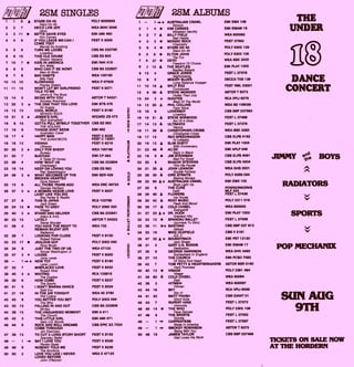 THE
UNDER
DANCE
CONCERT
1 1 6 A STARS ON 45 POLY 6000659
Stars On 45
2 2 7 DEV-O LIVE (EP) WEA MINI 3548
Devo
3 3 11 • BETTE DAVIS EYES EMI AMI 480
Kim Carnes
4 4 9 IF YOU LEAVE ME-CAN I FEST K 8305
COME TOO?
5 5 9 Tu4,,raAus,tnahing
CBS BA 222795
Loverboy
6 6 10 THIS OLE HOUSE CBS ES 603
Shakin' Stevens
7 10 7 • KIDS IN AMERICA EMI RAK 418
Kim Wilde
8 9 5 WHO CAN IT BE NOW? CBS BA 222827
Men At Work
9 7 8 BAD HABITS WEA 100185
10
Billy Field
0 13 10 SLOWHAND WEA P 47929
Pointer Sisters
11 11 15 WON'T LET MY GIRLFRIEND FEST K 8271
TALK TO ME
Jimmy & The Boys
12 14 5 BEING WITH YOU 'ASTOR T 54321
Smokey Robinson
13 25 3 * THE ONE THAT YOU LOVE EMI BTS 478
Air Supply
14 12 13 COOL WORLD FEST K 8190
MONDO ROCK
15 21 5 * JESSIE'S GIRL WIZARD ZS 473
Rick Springfield
16 8 10 GOTTA PULL MYSELF TOGETHER CBS ES 562
THE NOLANS
17 19 6 THINGS DONT SEEM EMI 482
Australian Crawl
18 17 4 HAPPY MAN FEST K 8335
THE SUNNYBOYS FEST C 12001
19 18 13 VIENNA FEST K 8219
Ultravox
20 35 2 * ONLY FOR SHEEP WEA 100168
Bureau
21 20 7 SUKIYAKI EMI CP 464
A Taste Of Honey
22 26 4 HOW 'BOUT US CBS BA 222804
Champaign
23 16 14 KEEP ON LOVING YOU CBS ES 563
Reo Speedwagon
24 36 3 * WHAT BECOMES OF THE EMI SER 428
BROKEN HEARTED
Dave Stewart
25 15 9 ALL THOSE YEARS AGO WEA DRC 49725
George Harrison
26 37 3 * A WOMAN NEEDS LOVE FEST K 8257
(JUST LIKE YOU DO)
Ray Parker & Raydio
27 27 6 THIS IS JAPAN RCA 103788
Jack Green
28 24 13 • FADE TO GREY POLY 2095 320
Visage
29 40 2 * STAND AND DELIVER CBS BA 222841
Adam & Ants
30 22 13 LATELY ASTOR T 54323
Stevie Wonder
31 29 4 YOU HAVE THE RIGHT TO WEA 722
REMAIN SILENT (EP)
Radiators
32 28 7 LOOKING FOR CLUES FEST K 8100
Robert Palmer
33 23 17 • JEALOUS GUY POLY 2002 040
Roxy Music
34 34 8 JUST THE TWO OF US WEA 47103
Grover Washington Jr
35 47 2 * LOUISE FEST K 8300
Jona Lewie
36 — 1 -s * NEW TOY FEST K 8195
Lene Lovich
37 32 7 MISPLACED LOVE FEST K 8252
Rupert Hine
38 45 3 * WAITING RCA 103819
The Dugites
39 30 9 HOW COME FEST K 8237
The Sports
40 41 5 I DON'T WANNA DANCE FEST K 8334
Split Enz
41 31 19 IN THE AIR TONIGHT WEA 45 3790
Phil Collins
42 43 9 YOU BETTER YOU BET POLY 2002 044
The Who
43 33 13 FALLING IN AND OUT CBS BA 222809
Mi-Sex
44 38 13 THE UNGUARDED MOMENT EMI A 411
The Church
45 42 3 THIS LITTLE GIRL EMI AMI 471
Gary U.S Bonds
46 44 6 ROCK AND ROLL DREAMS CBS EPIC EX 7524
COME THROUGH
Jim Steinman
47 39 13 TO CUT A LONG STORY SHORT FEST K 8152
Spandau Ballet
48 — 1 -• SAY I LOVE YOU FEST K 8326
Renee Geyer
49 48 9 NOBODY TOLD ME FEST K 8226
The Monitors
50 50 2 LOVE YOU LIKE I NEVER WEA E 47125
LOVED BEFORE
John O'Banion
1 — 1 -o* AUSTRALIAN CRAWL EMI EMX 108
Sirocco
2 1 4 • KIM CARNES EMI EMAM 16
Mistaken Identity
3 2 7 A BILLY FIELD WEA 600092
Bad Habits
4 3 2 • MONDO ROCK FEST 37592
Chemistry
5 6 4 • STARS ON 45 POLY 6302 129
Stars On 45
6 5 8 • ELTON JOHN POLY 6302 106
The Fox
7 4 27 • DEVO WEA BSK 3435
Freedom Of Choice
8 7 15 • THE BEATLES EMI PLAY 1005
Beatles Ballads
9 13 4 GRACE JONES FEST L 37576
Nightclubing
10 8 5 MOODY BLUES DECCA TXS 139
Long Distance Voyager
11 10 16 A SPLIT ENZ FEST RML 53001
Conoboree
12 9 38 • STEVIE WONDER ASTOR T 8373
Hotter Than July
13 24 3 * DUGITES RCA VPU 6576
West Of The World
14 12 20 A PHIL COLLINS WEA SD 106029
Face Value
15 18 9 LOVERBOY CBS SBP 237593
Loverboy
16 15 21 A STEVE WINWOOD FEST L 37468
Arc Of A Diver
17 14 13 A ULTRAVOX FEST L 37376
Vienna
18 11 39 A CHRISTOPHER CROSS WEA BSK 3383
Christopher Cross
19 17 15 REO SPEEDWAGON CBS ELPS 4182
Infidelity
20 19 12 A S MHi EMI PLAY 1004DUSTY
50th Anniversary
21 23 48 A AC/DC EMI APLP 046
Back In Black
22 16 6 • JIM STEINMAN CBS ELPS 4081
Bad For Good
23 20 6 SHAKIN' STEVENS CBS ELPS 4204
-This Ole House
24 21 35 A JOHN LENNON WEA GHS 2001
Double Fantasy
25 28 35 A DIRE STRAITS POLY 6359 034
Making Movies
26 32 64 A* AUSTRALIAN CRAWL EMI EMX 102
Boys Light Up
27 25 6 THE CURE POWDERWORKS
Faith MLF 443
28 26 40 A FLOWERS FEW L 37436
Ice House
29 30 42 A ROXY MUSIC POLY 2311 018
Flesh And Blood
30 29 17 A COLD CHISEL WEA 800003
Swingshift
31 37 22 * DR. HOOK EMI PLAY 1003
Greatest Hits
32 22 12 • SPANDAU BALLET FEST L 37556
Joumeys To Glory
33 39 11 •* SANTANA CBS SBP 237 613
Zebogi
34 33 16 MIKE OLDFIELD CBS V 2181
QE II
35 47 32 A * SOUNDTRACK EMI PST 12120
Jazz Singer
36 31 3 GARY U.S. BONDS EMI EMAM 17
Dedication
37 35 6 GEORGE HARRISON WEA DHK 3492
Somewhere In England
38 27 10 THE CHURCH EMI PCSO 7583
Of Skins And Heart
39 42 7 TOM PETTY & HEARTBREAKERS ASTOR BSR 5160
Hard Promises
40 40 13 • VISAGE POLY 2391 494
Visage
41 34 60 A COLD CHISEL WEA 60064
East
42 36 3 HITMEN WEA 600097
Hitmen
43 44 16 SKY RCA VPU 6558
Sky lll
44 41 20 MATT FINISH CBS GIANT 01
Short Note
45 43 7 RUPERT HINE FEST L 37572
Immunity
46 45 14 • THE WHO POLY 2302 106
Face Dances
47 46 9 THE SPORTS FEST L 37552
Sondra
48 — 1 -0 CARPENTERS FEST L 37597
Made In America
49 — 1 -s SMOKEY ROBINSON ASTOR T 8375
Being With You
50 48 18 JAMES TAYLOR CBS SBP 237499
Dad Loves His Work
JIMMY id BOYS
RADIATORS
SPORTS
POP MECHANIX
SUN AUG
9TH
TICKETS ON SALE NOW
AT ME HORDERN
 