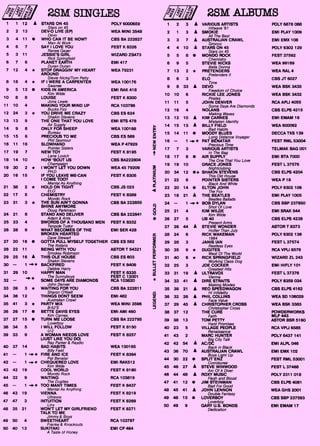 1 1 12 A STARS ON 45 POLY 6000659
Stars on 45
2 2 13 DEV-0 LIVE (EP) WEA MINI 3548
Devo
3 4 11 • WHO CAN IT BE NOW? CBS BA 222827
Men At Work '
4 6 7 SAY I LOVE YOU FEST K 8326
Renee Geyer
5 3 11 JESSIE'S GIRL WIZARD ZS473
Rick Springfield
6 7 6 PLANET EARTH EMI 417
Duran Duran
7 12 4 * STOP DRAGGIN' MY HEART WEA 79231
AROUND
Stevie Nicks/Tom Petty
8 18 4 * IF I WERE A CARPENTER WEA 100176
Swanee
9 5 13 • KIDS IN AMERICA EMI RAK 418
Kim Wilde
10 8 8 LOUISE FEST K.8300
Jona Lewie
11 10 4 MAKING YOUR MIND UP RCA 103786
Bucks Fizz
12 24 3 * YOU DRIVE ME CRAZY CBS ES 624
Shakin Stevens
13 13 9 THE ONE THAT YOU LOVE EMI BTS 478
Air Supply
14 9 8 ONLY FOR SHEEP WEA 100168
Bureau
15 15 6 PRECIOUS TO ME CBS ES 589
Phil Seymour
16 11 16 SLOWHAND WEA P 47929
Pointer Sisters
17 19 7 NEW TOY FEST K 8195
Lene Lovich
18 14 10 HOW 'BOUT US CBS BA222804
Champaign
19 30 2 * I WON'T LET YOU DOWN WEA 45 79209
PH.D
20 16 15 IF YOU LEAVE ME-CAN FEST K 8305
I COME TOO?
Mental As Anything
21 38 2 * HOLD ON TIGHT CBS JS 023
ELO
22 17 5 CHEMISTRY FEST K 8389
Mondo Rock
23 31 3 * THE SUN AIN'T GONNA CBS BA 222855
SHINE ANYMORE
Doug Parkinson
24 21 8 STAND AND DEUVER CBS BA 222841
Adam & Ants
25 23 4 SWORDS OF A THOUSAND MEN FEST K 8332
Tenpole Tudor
26 28 9 WHAT BECOMES OF THE EMI SER 428
BROKEN HEARTED
Dave Stewart
27 20 16 • GOTTA PULL MYSELF TOGETHER CBS ES 562
The Nolans
28 22 11 BEING WITH YOU ASTOR T 54321
Smokey Robinson
29 25 16 A THIS OLE HOUSE CBS ES 603
Shakin Stevens
30 — 1 -0* BACKFIRED FEST K 8409
Debbie Harry
31 29 10 HAPPY MAN FEST K 8335
* The Sunnyboys FEST C 12001
32 — SOME DAYS ARE DIAMONDS RCA 103820
John Denver
33 39 3 * WAITING FOR YOU CBS BA 222811
Sharon O'Neill
34 36 12 THINGS DONT SEEM EMI 482
Australian Crawl
35 41 3 * PARTY MIX WEA MINI 3596
B-52'S
36 26 17 • BETTE DAVIS EYES EMI AMI 460
Kim Carnes
37 27 15 • TURN ME LOOSE CBS BA 222795
Loverboy
38 34 5 I WILL FOLLOW FEST K 8150
U-2
39 33 9 A WOMAN NEEDS LOVE FEST K 8257
(JUST LIKE YOU DO)
Ray Parker & Raydio
40 37 14 BAD HABITS WEA 100165
Billy Field
41 — 1 •-•* FIRE AND ICE FEST K 8394
Pat Benatar
42 — 1 •-s * CHEQUERED LOVE EMI RAK512
Kim Wilde
43 42 19 COOL WORLD FEST K 8190
Mondo Rock
44 32 9 WAITING RCA 103819
The Dugites
45 — 1 -** TOO MANY TIMES FEST K 8437
Mental As Anything
46 43 19 VIENNA FEST K 8219
Ultra vox
47 47 3 INTUITION FEST K 8269
Linx
48 35 21 WON'T LET MY GIRLFRIEND FEST K 8271
TALK TO ME
Jimmy & Boys
49 50 4 SWEETHEART RCA 103787
Franke & Knockouts
50 40 13 SUKIYAKI EMI CP 464
A Taste of Honey
1 2 3 A VARIOUS ARTISTS POLY 6878 088
Hitwave '81
2 1 3 A SMOKIE EMI PLAY 1009
All The Best
3 3 7 A AUSTRAUAN CRAWL EMI EMX 108
Sirocco
4 4 10 A STARS ON 45 POLY 6302 129
Stars on 45
5 5 8 • MONDO ROCK FEST 37592
Chemistry
6 9 5 STEVIE NICKS WEA 99169
Bela Donna
7 13 2 * PRETENDERS WEA RAL 4
Pretenders 11
8 6 3 ELO CBS JT 6027
Time
9 8 33 A DEVO WEA BSK 3435
Freedom of Choice
10 10 6 RICKIE LEE JONES WEA BSK 3432
Pirates
11 11 5 JOHN DENVER RCA APU 4055
Some Days Are Diamonds
12 16 4 NOLANS CBS ELPS 4215
Making Waves
13 12 10 • KIM CARNES EMI EMAM 16
Mistaken Identity
14 15 13 • BILLY FIELD WEA 600092
Bad Habits
15 14 11 • MOODY BLUES DECCA TXS 139
Long Distance Voyager
16 — 1 -** PAT BENATAR FEST RML 53004
Precious Time
17 7 3 VARIOUS ARTISTS TELMAK BAG 001
In The Bag
18 17 6 • AIR SUPPLY EMI BTA 7000
The One That You Love
19 19 10 GRACE JONES FEST L 37576
Nightclubing
20 34 12 0* SHAKIN STEVENS CBS ELPS 4204
This Old House
21 22 6 POINTER SISTERS WEA P 18
Black And White
22 20 14 • ELTON JOHN POLY 6302 106
The Fox
23 18 21 A THE BEATLES EMI PLAY 1005
Beatles Ballads
24 — 1 -** BOB DYLAN CBS SBP 237650
Shot Of Love
25 21 4 KIM WILDE EMI SRAK 544
Kim Wilde
26 27 5 UB 40 CBS ELPS 4239
Present Arms
27 26 44 A STEVIE WONDER ASTOR T 8373
Hotter Than July
28 24 6 RICK WAKEMAN POLY 6302 136
1984
29 28 3 JANIS IAN FEST L 37574
Restless Eyes
30 35 9 * DUGITES RCA VPLI 6576
West Of The World
31 40 6 * RICK SPRINGFIELD WIZARD ZL 243
Working Class Dog
32 25 3 JOE COCKER EMI HIFLY 101
Greatest
33 31 19 A ULTRAVOX
Hits
FEST L 37376
Vienna
34 33 41 A DIRE STRAITS POLY 6359 034
Making Movies
35 39 21 A REO SPEEDWAGON CBS ELPS 4162
Hi Infidelity
36 32 26 A PHIL COLLINS WEA SD 106029
Face Value
37 29 45 A CHRISTOPHER CROSS WEA BSK 3383
Christopher Cross
38 37 12 THE CURE POWDERWORKS
Faith MLF 443
39 38 13 TOM PETTY ASTOR BSR 5160
Hard Promises
40 23 5 VILLAGE PEOPLE RCA VPU 6585
Renaissance
41 43 2 MARC HUNTER POLY 6437 141
AC/DC
Talk
42 42 54 EMI ALPL 046
Back in Black
43 36 70 A AUSTRALIAN CRAWL EMI EMX 102
Boys Light Up
44 30 22 • SPLIT ENZ FEST RML 53001
Corroboree
45 46 27 A STEVE WINWOOD FEST L 37468
Arc Of A Diver
46 44 48 A ROXY MUSIC POLY 2311 018
Flesh and Blood
47 41 12 • JIM STEINMAN CBS ELPS 4081
Bad For Good
48 45 41 A JOHN LENNON WEA GHS 2001
Double Fantasy
49 48 15 • LOVERBOY CBS SBP 237593
Loverboy
50 49 9 GARY U.S. BONDS EMI EMAM 17
Dedication
 