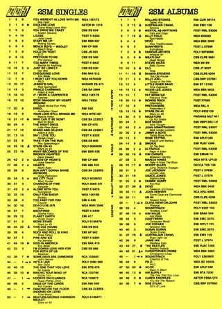 2SM SINGLES
1 2 6 YOU WEREN'T IN LOVE WITH ME WEA 100173
Billy Field
2 1 6 • ENDLESS LOVE ASTOR M 1519
Diana Ros,s/Lionel Rich
3 3 9 YOU DRIVE ME CRAZY CBS ES 624
Shakin Stevens
4 4 14 LOUISE FEST K 8300
Jona Lewie
5 6 5 START ME UP EMI RSR 557
Rolling Stones
6 9 4 BEACH BOYS — MEDLEY EMI CP 556
Beach Boys
7 5 8 HOLD ON TIGHT CBS JS 023
ELO
8 8 12 PRECIOUS TO ME CBS ES 589
Phil Syrnour
9 11 7 TOO MANY TIMES FEST K 8437
Mental As Anything
10 16 5 * JUST SO LONELY CBS ES 630
Get Wet
11 12 7 CHEQUERED LOVE EMI RAK 512
Kim Wilde
12 7 8 I WON'T LET YOU DOWN WEA 4579209
PhD.
13 10 17 JESSIE'S GIRL WIZARD ZS 473
Rick Springfield
14 14 3 PRINCE CHARMING CBS BA 2864
Adam & Ants
15 18 10 IF I WERE A CARPENTER WEA 100176
Swanee
16 15 10 STOP DRAGGIN' MY HEART WEA 79231
AROUND
Stevie Nicks/Tom Petty
17 20 6 ERROL EMI 530
Australian Crawl
18 19 6 YOUR LOVE STILL BRINGS ME WEA NITE 001
Marcia Hines
19 21 17 • WHO CAN IT BE NOW? CBS BA 222827
Men At Work
20 24 4 THE NIGHT OWLS EMI CP 570
Little River Band
21 17 14 STAND AND DENVER CBS BA 222841
Adam & Ants
22 13 13 SAY I LOVE YOU FEST K 8326
Renee Geyer
23 22 6 TAKE IT ON THE RUN CBS ES 608
Reo Speedwagon
24 25 18 A STARS ON 45 POLY 6000659
Stars on 45
25 23 15 WHAT BECOMES OF THE EMI SBR 438
BROKEN HEARTED
Dave Stewart
26 42 2 * QUEEN OF HEARTS EMI CP 496
Juice Newton
27 48 2 * HEARTS EMI AMI 533
Marty Balin
28 26 9 SUN AIN'T GONNA SHINE CBS BA 222855
ANYMORE
Doug Parkinson
29 34 5 * BIG CITY TALK POLY 6038033
Marc Hunter
30 31 3 CHARIOTS OF FIRE POLY 2059 341
Vangelis
31 43 2 * ALONE WITH YOU FEST K 8476
Sunnyboys
32 32 14 ONLY FOR SHEEP WEA 100168
Bureau
33 28 4 TOO FAST FOR YOU EMI A 536
Church
34 30 19 DEV-O LIVE (EP) WEA MINI 3548
Devo
35 27 7 BACKFIRED FEST K 8409
Debbie Harry
36 29 12 PLANET EARTH EMI 417
Duran Duran
37 41 2 MORE STARS POLY 6198476
Stars on 45
38 35 22 • THIS OLE HOUSE CBS ES 603
Shakin Stevens
39 39 4 ROCK AND ROLL IS KING EMI AP 542
Rose Tattoo
40 37 7 FIRE AND ICE FEST K 8394
Pat Benatar
41 44 19 • KIDS IN AMERICA EMI RAK 416
Kim Wilde
42 33 3 I'M GONNA LOVE HER FOR CBS ES 668
FOR BOTH OF US
Meatloaf
43 36 7 • SOME DAYS ARE DIAMONDS RCA 103820
John Denver
44 — 1 -* * HE'S A LIAR POLY 2090 568
Bee Gees
45 40 15 THE ONE THAT YOU LOVE EMI BTS 478
Air Supply
46 38 10 • MAKING YOUR MIND UP RCA 103786
Bucks Fizz
47 — 1 -s HOOKED ON CLASSICS RCA 103877
Royal Philhar. Orch.
48 46 5 DRAW OF THE CARDS EMI AMI 546
Kim Carnes
49 — 1 DANCING ON THE FLOOR CBS BA 222859
(HOOKED ON LOVE)
Third World
50 — 1 BEATLES/GEORGE HARRISON POLY 6198477
MEDLEY
Stars on 45
2SM ALBUMS
1 1 5 ROLLING STONES EMI CUN 39114
Tattoo You
2 3 13 • AUSTRAUAN CRAWL EMI EMX 108
Sirocco
3 6 5 • MENTAL AS ANYTHING FEST RML 53006
Cats and Dogs
4 7 19 A BILLY FIELD WEA 600092
Bad Habits
5 4 4 DEVO WEA BSK 3595
New Traditionalists
6 9 3 SUNNYBOYS FEST L 37696
7 2 9 A VARSIOUunrAWTISTS POLY 6878088
Hitwave
8 5 6 • MEATLOAF CBS ELPS 3981
Dead Ringer
9 8 11 STEVIE NICKS WEA 99169
Bella Donna
10 10 9 A ELO CBS JT 6027
Time
11 11 18 A SHAKIN STEVENS CBS ELPS 4204
This Ole House
12 17 2 * BILLY JOEL CBS SBP 237681
Songs in the Attic
13 12 4 UTTLE RIVER BAND EMI ST 12163
Time Exposure
14 19 12 * RICKIE LEE JONES WEA BSK 3432
Pirates
15 15 7 PAT BENATAR FEST RML 53004
Precious Time
16 20 14 • MONDO ROCK FEST 37592
Chemistry
17 18 8 PRETENDERS WEA RAL 4
Pretenders
18 16 16 A STARS ON 45
11
POLY 6302129
Stars on 45
19 30 5 * RADIATORS PWDWKS MLF 441
Up For Grabs
20 24 3 BOB SEGER EMI VMP1282-1/2
Nine Tonight
21 42 2 * JOAN ARMATRADING FEST RML 53007
Walk Under Ladders
22 35 2 * JIMMY & BOYS FEST RML 53005
Teddy Boys Picnic
23 13 5 ROSE TATTOO EMI APLP 049
• Assault and Battery
24 14 9 A SMOKIE EMI PLAY 1009
All The Best •
25 39 2 * ULTRAVOX FEST RML 53008
Rage In Eden
26 26 16 A KIM CARNES EMI EMAM 16
Mistaken Identity
27 28 3 MARCIA HINES WEA NITE LP100
Take It From The Boys
28 23 17 • MOODY BLUES DECCA TXS 139
Long Distance Voyager
29 31 3 JOE JACKSON FEST L 37630
Jumpin' Jive
30 21 16 GRACE JONES FEST L 37576
Nightclubing
31 22 5 • DEBBIE HARRY FEST RML 53002
Koo Koo
32 27 39 A DEVO WEA BSK 3435
Freedom of Choice
33 32 11 A JOHN DENVER RCA APU 4055
Some Days are Diamonds
34 25 11 UB 40 CBS ELPS 4239
Present Arms
35 — 1 * OLIVIA NEWTON-JOHN FEST RML 53003
Physical
36 29 4 SOUNDTRACK POLY 6337 182
'Endless Love"
37 46 10 * KIM WILDE EMI SRAK 544
Kim Wilde
38 33 3 KRAFTWERK EMI EMC 3370
Computer World
39 38 9 JOE COCKER EMI HIFLY 101
Greatest Hits
40 40 3 DURAN DURAN EMI EMC 3372
Duran Duran
41 37 76 A AUSTRAUAN CRAWL EMI EMX 102
Boys Light Up
42 34 9 JANIS IAN FEST L 37574
Restless Eyes
43 43 27 A THE BEATLES EMI PLAY 1005
Beatles Ballads
44 49 51 A* CHRISTOPHER CROSS WEA BSK 3383
Christopher Cross
45 — 1 -** SOUNDTRACK POLY 2383602
Chariots of Fire
46 44 6 PH.D. WEA SD 16039
PhD.
47 50 60 A AC/DC EMI APLP 046
Back In Black
48 45 12 • AIR SUPPLY EMI BTA 7000
The One That You Love
49 48 6 • KAREN KNOWLES ASTOR FBSA 074
You Are The Reason
50 36 7 • BOB DYLAN CBS SBP 237650
Shot of Love
 