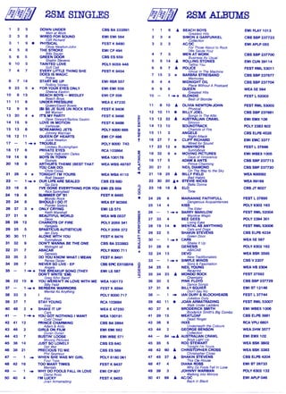 1 2 6 DOWN UNDER CBS BA 222891 1 1 5 A BEACH BOYS EMI PLAY 1013
Men at Work Cireatest Hits
2 3 8 WIRED FOR SOUND EMI EMI 564 2 3 4 SHVION & GARFUNKEL CBS SBP 237723
Cliff Richard Collection
3 1 9 • PHYSICAL FEST K 8480 3 2 2 AC/DC EMI APLP 053
Olivia Newton-John For ThoseAb,,ut to Rock
4 5 8 THE STROKE EMI CP 494 iWe: :--_--,,,r, ',eu,
Billy Squier 4 7 3 MEN AT WORK' CBS SBP 237700
5 6 5 GREEN DOOR CBS ES 659 8 USin 6=,S: As tisual
Shakin Stevens 5 5 14 A ROLLING-STONES EMI CUN 39114
6 10 5 TAINTED LOVE POLY 6059 448 Tattoo You-
Soft Cell 6 5 7 A POLICE FEST RML 53011
7 4 7 EVERY LITTLE THING SHE FEST K 8454 3host In The M achine
DOES IS MAGIC 7 15 3 * BAR' BRA STREISAND CBS SBP 237677
Police Memories
8 7 14 START ME UP EMI RSR 557 8 4 4 MIDNIGHT OIL CBS SBP 237704
Roiling stone, Place Without A Postcard
9 23 5 * FOR YOUR EYES ONLY EM/ EMI 558 9 9 6 QUEEN WEA SE 564
Sheena Easton Greatest Hits
10 8 13 BEACH BOYS — MEDLEY EMI CP 556 10 — 1 -o* BLONDIE FEST L 52003
Beach Boys Best of Blondie
11 11 6 UNDER PRESSURE WEA. E 47235
Queen/David Bowie 11 8 10 A OLIVIA NEWTON-JOHN FEST RML 53003
12 9 9 (SI SI) JE SUM UN ROCK STAR FEST K 8408 Physical
Bit`; Wyma, 12 10 11 0 BILLY JOEL CBS SBP 237681
13 20 4 * IT'S MY PARTY REST K 8466 > Songs in The Attic
Dave StewarilBarbra Ga Eski, 13 12 22 A AUSTRALIAN CRAWL EMI EMX 108..-14 15 9 LOVE IN MOTION FEST K 8486 Z Sirocco
icehouse La 14 13 10 SOUNDTRACK POLY 2383 602
15 13 8 SCREAMING JETS POLY 6000 688 Chariots ot Fire
Johnny Warman W 15 11 3 ANGELS CBS ELPS 4528
16 12 11 QUEEN OF HEARTS EMI Cr 496 Z Night Attack
juice Newton t 16 27 7 * CLIFF RICHARD EMI EMC 3377
17 — 1 -o* TROUBLE POLY 6000 743 Bored for Sound
LinCiSe.' Buckir)gham 17 23 12 * SU NNYBOYS FEST L 37696
18 17 6 PRIVATE ',EYES RCA 103864 Sunnyboys
,, ,Oar/ Hail/kiln batel3 16 32 9 * MOVING PICTURESD EMI WBEX 1005
19 14 9 BOYS IN TOWN WEA 100178 _ CE,s of innocenee
Divinyls ,_ 19 17 5 ADAM & ANTS CBS SBP 237713
20 18 9 ARTHUR'S THEME ;BEST THAT WEA WES 49787 ti Prince Charming
'DYOU CAN C)) ...., 20 213a. NEIL DIAMOND CBS SBP 237720
Chris Cross On Toe Way to the Sky
21 26 4 * TONIGHT I'M YOURS WEAWBA 4110 - 21 18 28 A BILLY FIELD WEA 600092
Rod Stewart Bad Habits
22 — 1 .-41. # OUR LIPS ARE SEALED CBS ES 6803 22 30 20 A* STEVIE NICKS WEA 99169
Go Go's ,,,, Bella Donna
23 16 8 I'VE DONE EVERYTHING FOR YOU EMI ZS 559 23 16 18 A ELO CBS JT 6027
!Rick Sprinetleid
5 Time
24 19 6 SUMMER OF''81 FEST K 8485
Monde Rock 0 24 26 6 MARIANNE FAITHFULL FEST L 37695
25 24 8 SHOULD I DO IT WEA EF 90368 Dangerous Acquaintances
Pointer Sisters 25 14 4 KISS POLY 6302 163
26 37 3 * ONLY CRYING EMI LS 575 The Eider
Keith Marshall m 26 1 -** BARRY MANILOW FEST RML 52004
Lli27 21 9 BEAUTIFUL WORLD WEA VVB 0537 Manilow'Wavle
Des ,,k 27 33 4 BEE GEES POLY 2394 301
28 29 12 CHARIOTS OF FIRE POLY 2059 341 Li,ing Eyes
Vangelis CaS 28 19 14 0 MENTAL AS ANYTHING FEST RML 53006
29 25 5 SPASTIC US AUTISTICUS POLY 2059 372 at Cats and Dogs
Ian Dury a. 29 22 5 SHAKIN STEVENS CBS ELPS 4234
30 30 11 ALONE WITH YOU FEST K 8476 H Green Door
Sunnyboys 7i 30 — 1 .4.* CARS WEA 5E 567
31 32 9 DON'T WANNA BE THE ONE CBS BA 222883 5' Shake it Lip
Midnight oil 03 31 28 8 GENESIS POLY 6302 162
32 31 7 ABACAB POLY 6000 711 *
ABACAB
Genesis 32 24 13 DEVO WEA BSK 3595
33 35 3 DO YOU KNOW WHAT I MEAN FEST K 8491 rv.'ew Traditionalists
Renee Geyer 33 — 1 -0-* SIMPLE MINDS CBS V 2207
34 28 7 NEVER SO LIVE - EP CBS EPIC EX102016 6 Sons & Fascination
Angels z 34 25 5 NEIL YOUNG WEA HS 2304
w Re-ac-tor35 — 1 -o * THE BREAKUP SONG THEY EMI LS 587 0
DON'T WRITE 'EM) at 35 34 23 A MONDO ROCK FEST 37592
Greg -5Kihn Band Chemistry
36 22 15 • YOU WEREN'T IN LOVE WITH ME WEA 100173 36 20 3 PINK FLOYD CBS SBP 237729
Billy Field Dance Sodgs
37 -® 1 .4.* BERSERK WARRIORS FEST K 8594 37 31 6 BILLY SQUIER EMI ST 12146
Mental As Anything Don't Say No
38 33 3 I POLY 6000 717 38 — 1 -0. IAN DURY & BLOCKHEADS FEST L 37744
Kiss Jukebox Dury
39 27 7 STAY YOUNG RCA 103884 39 40 11 • JOAN ARMATRADING FEST RML 53007
rows Via IK Under Ladders
40 48 2 * SHAKE IT UP WEA E 47250 40 37 4 BRODERICK SMITH EMI WBEX 1006
Cars Broderick Smith's Big Combo
41 — 1 -4. * YOU GOT NOTHING I WANT WEA 100191 41 29 15 MEATLOAF CBS ELPS 3981
Cold Chisel Dead Ringer
42 41 12 PRINCE CHARMING CBS BA 2864 42 36 8 INXS RCA VPLI 6601
Adam & Ants Lii,d,rneatti The Colours
43 46 2 GIRLS ON FILM EMI EMI 562 43 44 2 GEORGE BENSON WEA 2HW 3577
Duran DLIran Coliecrion
44 43 7 BUSTIN' LOOSE EMI WEE 571 44 — 84 -1,4 AUSTRALIAN CRAWL EMI EMX 102
ivi,-,vino Pictures Boys Light LiD
45 36 14 JUST SO-LONELY CBS ES 640 45 35 5 ROD STEW ART' WEA BSK 3602
Get Wel 7,,,ght i-m you,
46 38 21 PRECIOUS TO ME CBS ES 589 46 42 60 A CHRISTOPHER CROSS WEA BSK 3383
Phi/ Seymour Ch none. Cross
47 — 1 -* WHEN SHE WAS MY GIRL POLY 6180 061 47 46 27 A SHAKIN STEVENS CBS ELPS 4204
Four Toos This C/a House
48 42 16 TOO MANY TIMES FEST K 8437 48 47 4 DIANA ROSS EMI ST 26733
Mentais Why Do Fools Fall In Love
49 ®- 1 .4. WHY DO FOOLS FALL IN LOVE EMI CP 607 49 39 3 JOHNNY WARMAN POLY 6302 132
Diana Ross Walking into Mirrors
50 40 4 I'M LUCKY FEST K 8453 50 41 69 a AC/DC EMI APLP 046
jOan Armatrading. Back in Black
 