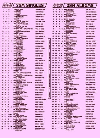 1 1 13 TAINTED LOVE POLY 6059 448
Sott Cell
2 3 6 CAMBODIA EMI RAK 821
Kim Wilde
3 2 9 TROUBLE POLY 6000 743
Lindsey Buckingham
4 5 5 LETS HANG ON FEST K 8512
Barry Manilow
5 8 5 URGENT WEA 45 3831
Foreigner
6 29 4 * ONE DAY IN YOUR UFE ASTOR M 1512
Michael Jackson
7 4 9 OUR UPS ARE SEALED CBS ES 680
Go Go's
8 11 5 CASTLES IN THE AIR FEST K 8522
Don McLean
9 13 6 WAITING FOR A GIRL LIKE YOU WEA 45 3888
Foreigner
10 9 6 WORKING IN A COALMINE WEA WB 0529
Devo
11 8 12 IT'S MY PARTY FEST K 8466
Dave Stewart
12 14 12 TONIGHT I'M YOURS WEA WBA 4110
Rod Stewart
13 7 13 FOR YOUR EYES ONLY EMI EMI 558
Sheen Easton
14 10 13 • DOWN UNDER CBS BA 222891
Men at Work
15 12 6 CENTREFOLD EMI AMI 630
J. Gells Band
16 15 10 GIRLS ON FILM EMI EMI 562
Duran Duran
17 17 4 LETS GROOVE CBS BA 222887
Earttk Wind & Fire
18 25 3 * HOMOSAPIEN FEST K 8479
Pete Shelley
19 19 4 HERE I AM
LOVE
EMI BTS 567
AEirASMN
20 20 5 CBS VS 435
Human League
21 18 9 THE BREAKUP SONG EMI LS 587
Greg Kihn Band
22 — 1 -o* YOUNG TURKS WEA WBA 4111
Rod Stewart
23 24 6 LOVE SONG CBS VS 434
Simple Minds
24 23 6 HAPPY BIRTHDAY CBS ES 691
Altered Images
25 26 16 • WIRED FOR SOUND EMI EMI 564
Cliff Richard
26 28 10 SHAKE IT UP WEA E 47250
Cars
27 18 9 YOU GOT NOTHING I WANT WEA 100191
Chisel
28 21 9 WHY
Co
D
ld
O FOOLS FALL IN LOVE EMI CP 607
Diana Ross
29 32 2 WHAT ABOUT ME? EMI WBE 648
Moving Pictures
30 36 2 * ALMOST WITH YOU EMI A 647
The Church
31 42 2 * THE LAND OF MAKE BELIEVE RCA 103913
Bucks Fizz
32 30 6 WAITING ON A FRIEND EMI RSR 637
Rolling Stones
33 31 4 ANTRAP CBS BA 222905
Adam & Ants
34 22 5 0 SUPERMAN WEA WB 0552
Laurie Anderson
35 39 3 I CANT GO FOR THAT RCA 103921
Hall & Oates
36 37 3 SOUVENIR CBS DIN 24
Orchestral Manouevres
37 34 11 ONLY CRYING EMI LS 575
Keith Marshall
38 41 17 ARTHUR'S THEME WEA WBS 49787
Chris Cross
39 27 5 CHANT NO. 1 FEST K 8458
Spandau Ballet
40 35 9 BERSERK WARRIORS FEST K 8594
Mental As Anything
41 44 17 A PHYSICAL FEST K 8480
Olivia Newton-John
42 38 3 OH NO NOT YOU AGAIN EMI EMI 628
Aus Crawl
43 48 20 * CHARIOTS OF FIRE POLY 2059 341
Vangelis
44 — 1 * OH JULIE CBS ES 707
Shakin Stevens
45 — 1 -w * THIS IS RADIO CLASH CBS ES 700
The Clash
46 49 2 MAKE A MOVE ON ME FEST K 8627
Olivia Newton-John
47 40 22 • START ME UP EMI RSR 557
Rolling Stones
48 33 14 UNDER PRESSURE WEA E 47235
avid
49 — 1 -v. DADDY
Quee H
OMEHOME EMI EMI 641
Cliff Richard
50 — 1 -w HARDEN MY HEART CBS GEF 49824
Quarterflash
1 1 5 • MARCIA HINES EMI WIZ 1001
Greatest Hits
2 43 2 * THE JACKSONS CBS 2ELPS 0036
Jackson — Live
3 3 11 A MEN AT WORK CBS SBP 237700
Business as Usual
4 5 5 • FOREIGNER WEA M5 A16999
5 2 8 A BARRY MANILOW FEST RML 52004
Manilow Magic
6 4 8 A BLONDIE FEST L 52003
Best of Blondie
7 6 5 HUMAN LEAGUE CBS V 2192
Dare
8 8 6 HEEBEEGEEBEES' RCA POW 6022
Never Mind the Originals
9 — 1 -•* CUFF RICHARD EMI PLAY 10011
Love Songs
10 9 5 DON MCLEAN FEST L 37705
Believers
11 10 30 • AUSTRALIAN CRAWL EMI EMX 108
Sirocco
12 12 21 A DEVO WEA BSK 3595
New Traditionalists
13 16 14 • QUEEN WEA 5E 564
Greatest Hits
14 11 11 A BARBRA STREISAND CBS SBP 237677
Memories
15 18 17 • MOVING PICTURES EMI WBEX 1005
Days of Innocence
16 7 22 A ROLLING STONES EMI CUN 39114
Tatto You
17 17 18 SOUNDTRACK POLY 2383 602
Chariots of Fire
18 13 10 A AC/DC EMI APLP 053
For Those About to Rock
19 29 3 * SOUNDTRACK POLY WOW 001
Wizards of the Water
20 14 9 • DURAN DURAN EMI EMC 3372
Duran Duran
21 20 13 A ROD STEWART WEA BSK 3602
Tonight I'm Yours
22 23 9 SIMPLE MINDS CBS V 2207
Sons and Fascination
23 22 11 • NEIL DIAMOND CBS SBP 237720
On The Way To The Sky
24 15 12 SIMON & GARFUNKEL • CBS SBP 237723
Collection
25 21 12 MIDNIGHT OIL CBS SBP 237704
Place Without A Postcard
26 31 22 A* MENTAL AS ANYTHING FEST RML 53006
Cats and Dogs
27 30 18 • OUVIA NEWTON-JOHN FEST RML 53003
Physical
28 24 15 A CUFF RICHARD EMI EMC 3377
Wired For Sound
29 28 3 SOFT CELL POLY 6359 087
Non-stop Erotic Cabaret
30 19 14 • BEACH BOYS EMI PLAY 1013
Greatest Hits
31 34 11 ANGELS CBS ELPS 4528
Night Attack
32 25 6 UNDSEY BUCKINGHAM POLY 6302 167
Law and Order
33 33 6 GO Gas CBS ELPS 4254
Beauty & The Beat
34 45 2 * EARTH, WIND & FIRE CBS SBP 237676
Raise
35 26 15 A POLICE FEST RML 53011
, Ghost in the Machine
36 32 28 • STEVIE NICKS WEA 99169
Bella Donna
37 27 4 MADNESS FEST L 37692
7
38 35 4 J. GEMS BAND EMI EMAM 20
Freeze Frame
39 41 9 CARS WEA 5E 567
Shake It Up
40 38 68 A CHRISTOPHER CROSS WEA BSK 3383
Christopher Cross
41 46 14 •* MARIANNE FAITHFULL FEST L 37695
Dangerous Acquaintances
42 48 92 A* AUSTRALIAN CRAWL EMI EMX 102
Boyssui3LoiVst Up
43 42 20 FEST L 37696
Sunnyboys
44 36 31 A MONDO ROCK FEST 37592
Chemistry
45 40 3 ORCHESTRAL MANOEUVRES CBS DID 12
Architecture & Morality
46 39 19 A BILLY JOEL CBS SBP 237681
Songs In The Attic
47 37 12 • DIANA ROSS EMI ST 26733
Why Do Fools Fall In Love
48 49 11 A PINK FLOYD CBS SBP 237729
Songs
4949 — 1 -w GREG BAND EMI UB 5005
Rock Kihn Roll
50 — 1 -o 10CC POLY 6359 048
Ten Out of 10
 