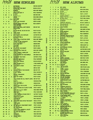 2131A12103213413111194-AS1N3M3N•oinNlivid•
111
•
0
0
0
1 1 4 ANTMUSIC CBS BA 222787
Adam &Ants
2 2 7 COUNTING THE BEAT MUSH K 8101
The Swingers
3 3 5 WOMAN WEA GEF 49644
John Lennon.
4 5 9 GIRLS CAN GET IT POLY 6000553
Dr. Hook
5 25 3 * 9 TO 5 EMI EMI 360
Sheena Easton
6 6 10 JESSE WEA WBS 49518
Carly Simon
7 — 1 * RAPTURE FEST K 8205
Blondie
8 4 10 STOP THE CAVALRY -FEST K 8169
Jona Lewie
9 11 9 NEVER KNEW LOVE UKE RCA 103679
THIS BEFORE
Stephanie Mills
10 7 6 ROCK AND ROLL AIN'T NOISE EMI AP 400
POLLUTION
Ac/Dc
11 10 7 DE DO DO DO, DE DA DA DA FEST K 8136
Police
12 9 19 ♦ TIME WARP FEST K 7200
Original Cast
13 42 2 * WHY WON'T YOU EXPLAIN ASTOR FB 337
Karen Knowles
14 12 5 RUNAWAY BOYS FEST K 8140
Stray Cats
15 8 18 ♦ (JUST LIKE) STARTING OVER WEA GEF 49604
John Lennon
16 13 8 I WANT TO BE STRAIGHT FEST K 7980
Ian Drury & Blockheads
17 21 4 INTO THE HEAT CBS ES 581
The Angels
18 17 15 DUNCAN EMI DO 384
Slin Dusty
19 15 16 • STATE OF THE HEART FEST K 8091
Mondo Rock
20 — 1 M * WALKING ON THIN ICE WEA GEF 49683
Yoko Ono
21 22 5 LONG JUMPIN' JEWELLER EMI CP 407
Little River Band
22 16 13 EVERYWOMAN IN THE WORLD EMI ZBZS 334
Air Supply
23 14 19 ♦ SHADDAP YOU FACE ASTOR A 7316
Joe Dolce
24 19 5 BANANA REPUBLIC POLY 6059367
Boomtown Rats
25 18 16 ONE STEP AHEAD MUSH K 8103
Split Enz
26 27 16 BIRD NOISES (E.P.) 7 REC MSPD 462
Midnight Oil
27 20 17 • THE TIDE IS HIGH FEST K 8120
Blondie
28 26 13 LADY EMI UA 369
Kenny Rogers
29 35 13 * COULD I HAVE THIS DANCE EMI CP 370
Anne Murray
30 28 9 5 GIFT IDEAS POLY 6235014
Reels
31 31 8 BAGGY TROUSERS FEST K 8054
Madness
32 43 2 * BEST OF TIMES FEST K 8181
Styx
33 30 28 YOU SHOOK ME ALL NIGHT LONG EMI AP 343
Ac/Dc
34 24 9 GUILTY CBS BA 2766
Barbra Streisand
35 23 17 CAN YOU FEEL IT CBS ES 524
Jacksons
36 32 19 FEELS UKE I'M IN LOVE ASTOR PLUS 1
Kelly Marie
37 36 21 • DON'T STAND SO CLOSE TO ME FEST K 8042
Police
38 37 6 ONE DAY I'LL FLY AWAY WEA WBS 49576
Randy Crawford
39 34 4 FREE ME POLY 2001980
Roger Daltrey
4C 44 4 I AIN'T GONNA STAND FOR IT ASTOR T 54320
Stevie Wonder
41 33 10 WHATS IN A KISS CBS BA 222736
Gilbert 0 Sullivan
42 29 7 AUSTRAUA RCA TDS 057
Good News
43 39 21 • ANOTHER ONE BITES THE DUST WEA E 47031
Queen
44 40 10 HOW LONG POLY 6000509
Lipps Inc
45 50 2 * HIT ME WITH YOUR BEST SHOT FEST K 8168
Pat Benatar
46 48 2 MY OLD PIANO ASTOR MDR 1
Diana Ross
47 45 16 (JUST LIKE) ROMEO & JULIET FEST K 8115
Mental As Anything
48 46 14 ON AND ON AND ON RCA 103719
Abba
49 38 14 PASSION WEA WB 0356
Rod Stewart
50 — 1 * MAMA DON'T FEST K 8214
J J Cale
1 1 3 ♦ DR. HOOK EMI 1003
Greatest Hits
2 2 16 ♦ JOHN LENNON WEA GHS 2001
Double Fantasy
3 4 29 A AC/DC EMI APLP 046
Back In Black
4 3 21 ♦ POLICE FEST L 37377
Zenyatta Mocdatta
5 6 3 ADAM & ANTS CBS SBP 237586
Kings of The Wild Frontier
6 5 9 A ELTON JOHN FEST RML 52002
Very Best of Elton John
7 7 21 A FLOWERS FEST L 37436
Ice House
8 9 3 VARIOUS ARTISTS MUSH L 60001/2
Andy Durant Memorial Concert
9 8 13 A SOUNDTRACK EMI PST 12120
The Jazz Singer
10 17 41 A * COLD CHISEL WEA 600064
East
11 14 23 A BARBRA STREISAND CBS SBP 237506
Guilty
12 11 16 ♦ ANNE MURRAY EMI PLAY 1001
Greatest Hits
13 12 16 ♦ DIRE STRAITS POLY 6359034
Making Movies
14 10 19 ♦ ORIGINAL SOUNDTRACK FEST L 35698
Rocky Horror Picture Show
15 18 15 A BLONDIE FEST L37335
AutoAnIerican
16 16 23 A BOXY MUSIC POLY 2311018
Flesh and Blood
17 43 2 * STEVE WINWOOD FEST L 37468
Arc Of A Diver
18 — 1 0 * MATT FINISH CBS GIANT 01
Short Note
19 23 45 A AUSTRAUAN CRAWL EMI EMX 102
Boys Light Up
20 22 15 • STEELY DAN ASTOR MCA 6102
Gaucho
21 13 16 A WILUE NELSON CBS SBP 237556
Always
22 20 3 STYX FEST L 37525
Paradise
23 21 6 • DR. HOOK POLY 6302076
Rising
24 19 16 A 'KENNY ROGERS EMI PLAY 1002
Best of Kenny Rogers Vol II
25 15 9 • DAVID BOWIE RCA STAR 101
Chameleon
26 24 20 AIR SUPPLY EMI ZBZL 240
Lost In Love
27 33 17 ♦* EAGLES WEA BB 705
Eagles — Live
28 — 1 0 * JOY DIVISION EMI FACOZ 1001
Closer
29 29 9 CARLY SIMON WEA BSK 3443
Come Upstairs
30 31 4 THE JAM POLY 2383599
Sound Affects
31 35 46 ♦ WILUE NELSON CBS SBP 237166
Stardust
32 27 31 ♦ GEORGE BENSON WEA HS 3453
Give Me The Night
33 26 19 A STEVIE WONDER ASTOR T 8373
Hotter Than July
34 28 4 AUSTRAUAN CAST ASTOR MCA EVI
Evita
35 44 16 A * WALUS & MATILDA FEST L 37481
Pioneers
36 38 13 A BOZ SCAGGS - CBS SBP 237560
Hits
37 25 12 ♦ VARIOUS ARTISTS EMI GIVE 2001
1980 — The Summer
38 48 9 • * CHARLES AZNAVOUR FEST RML 52001
20 Great Love Songs
39 39 16 ♦ NEIL YOUNG WEA HS 2297
Hawks and Doves
40 30 17 • ALAN PARSONS PROJECT FEST L 37241
The Turn Of A Friendly. Card
41 34 13 • FLEETWOOD MAC WEA 2WB 3500
Fleetwood Mac — Live
42 36 2 J J CALE FEST L 37508
Shades
43 46 3 HAZEL O'CONNOR FEST L 37368
Breaking Glass (Soundtrack)
44 32 15 ♦ ABBA RCA VPLI 6542
Super Trouper
45 50 12 • * PAT BENATAR FEST L 37334
Crimes of Passion
46 37 3 BOOMTOWN RATS POLY 6359042
Mondo Bongo
47 42 14 • BETTE MIDLER WEA 16022
Divine Madness
48 — 20 M A CHRISTOPHER CROSS - WEA BSK 3383
Christopher Cross
49 40 7 QUEEN SOUNDTRACK WEA 5E 518
Flash Gordon
50 — 1 0 PHIL COLLINS WEA SD 16029
Face Value
 