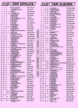 1 1 11 BELIEVE IT OR NOT WEA E 47147
Joey Scarbury
2 3 4 I LOVE ROCK AND ROLL EMI LS 678
Joan Jett
3 14 4 * MICKEY RCA POW 0035
Toni Basil
4 2 13 • WHAT ABOUT ME? EMI WBE 648
Moving Pictures
5 5 7 FOREVER NOW WEA 100202
Cold Chisel
6 10 3 EBONY & IVORY EMI 698
Paul McCartney/Stevie Wonder
7 6 5 BE GOOD JOHNNY CBS BA 2920
Men at Work
8 11 5 BODY & SOUL FEST K 8621
Jo Kennedy
9 4 7 BLUE EYES POLY 6000 800
Elton John
10 7 7 GOLDEN BROWN EMI UA 650
The Stranglers
11 8 17 • CENTREFOLD EMI AMI 630
J. Geils Band
12 9 8 DIRTY CREATURE FEST K 8668
Split Enz
13 18 5 * SENSES WORKING OVERTIME CBS VS 462
XTC
14 20 6 * SUPER FREAK ASTOR G 7205
Rick James
15 13 6 TOWN CALLED MALICE POLY 2059 456
The Jam
16 16 11 JUST CANT GET ENOUGH RCA POW 0053
Depeche Mode
17 15 12 HARDEN MY HEART CBS GEF 49824
Quarterflash
18 12 12 YOUNG TURKS WEA WBA 4111
Rod Stewart
19 24 3 * IT MUST BE LOVE FEST K 8614
Madness
20 21 8 WORKING FOR THE WEEKEND CBS 222904
Loverboy
21 19 8 MY OWN WAY EMI EMI 659
Duran Duran
22 29 5 * HAVE YOU EVER BEEN IN LOVE FEST K 8669
Leo Sayer
23 17 7 WORDY RAPPINGHOOD WEA 100198
Tom Tom Club
24 26 5 WEDDING BELLS POLY 2059 433
Godley & Creme
25 30 4 * I COULD BE HAPPY CBS ES 709
Altered Images
26 43 2 * NIGHT VERSIONS - EP EMI ED 45
Duran Duran
27 45 2 * ONE PERFECT DAY EMI 679
Little Heroes
28 39 2 * THE MODEL EMI 675
Kraftwerk
29 25 7 PERHAPS LOVE CBS BA 222913
Placido Domingo/John Denver
30 35 2 * BEATLES MOVIE MEDLEY EMI 689
Beatles
31 36 3 * CARELESS MEMORIES EMI 499
Duran Duran
32 27 10 COME BACK SUZANNE FEST K 8524
Bill Wyman
33 22 12 OH JULIE CBS ES 707
Shakin Stevens
34 23 13 MAKE A MOVE ON ME FEST K 8627
Olivia Newton-John
35 28 10 GOOD YEAR FOR THE ROSES WEA XX 17
Elvis Costello
36 44 2 * MY GIRL RCA 103903
Chilliwack
37 34 17 WAITING FOR A GIRL LIKE YOU WEA 45 3868
Foreigner
38 32 '15 ONE DAY IN YOUR LIFE ASTOR M 1512
Michael Jackson
39 42 5 WE GOT THE BEAT CBS ES 716
The Go Go's
40 31 10 I AM AN ISLAND WEA 100200
Richard Clapton
41 38 14 1 CANT GO FOR THAT RCA 103921
Hall & Oates
42 37 15 LETS GROOVE CBS BA 222887
Earth, Wind & Fire
43 33 10 DADDY'S HOME EMI EMI 641
Cliff Richard
44 41 16 URGENT WEA 45 3831
Foreigner
45 — ' 1 -0.* THE LION SLEEPS TONIGHT FEST K 8638
Tight Fit
46 -- 1 FREEZE FRAME EMI AMI 696
J. Dells Band
47 40 14 HOMOSAPIEN FEST K 8469
Pete Shelley
48 — 1 -* DONT TALK TO STRANGERS EMI ZS 581
Rick Springfield
49 46 24 • TAINTED LOVE POLY 6059 448
Soft Cell
50 — 1 -0. YOU NEED A FRIEND FEST K 8683
Sunnyboys
1 1 8 A CAT STEVENS FEST RML 52009
Greatest Hits Vol ll
2 2 28 A MOVING PICTURES EMI WBEX 1005
Days of Innocence
3 3 9 A COLD CHISEL WEA 600113
Circus Animals
4 4 9 • SIMON & GARFUNKEL CBS 2GHS 2012
Concert in Central Park
5 5 3 • SPLIT ENZ FEST RML 53012,
Time & Tide
6 6 22 A MEN AT WORK CBS SBP 237700
Business As Usual
7 8 29 • SOUNDTRACK POLY 2383 602
Chariots of Fire
8 11 20 • DURAN DURAN EMI EMX 3372
Duran Duran
9 7 34 A ELTON JOHN FEST RML 52002
Very Best of Elton John
10 13 4 SOUNDTRACK FEST L 37783
Starstruck
11 10 29 A OLIVIA NEWTON-JOHN FEST RML 53003
Physical
12 9 7 • ELTON JOHN POLY 6302 180
Jump Up
13 12 7 XTC CBS V 2223
English Settlement
14 16 16 A FOREIGNER WEA SD 16999
4
15 32 2 * VAN MORRISON POLY 6302 122
Beautiful Vision
16 17 3 J. J. CALF POLY 6302 177
Grasshopper
17 15 16 • HUMAN LEAGUE CBS V 2192
Dare
18 14 10 • RICHARD CLAPTON WEA 600106
The Great Escape
19 24 3 * TONI BASIL RCA MLF 453
Word of Mouth
20 27 2 * MIKE OLDFIELD CBS V 2222
Five Miles Out
21 19 6 RICHARD CLAPTON FEST L 37674
Very Best of Richard Clapton
22 50 2 * SKY RCA VPLI 6624
S 4
23 18 12 A CLIFF
ky
RICHARD EMI PLAY 1011
Love Songs .
24 20 11 A GEORGE BENSON WEA 2HW 3577
George Benson Collection
25 33 2 * MANHATTAN TRANSFER WEA SD 19319
Best of Manhattan Transfer
26 21 7 THE STRANGLERS EMI UAC 5101
La Folie
27 29 3 JON ENGLISH POLY 6611 015
Beating the Boards
28 22 11 THE CHURCH EMI PSCO 7585
Blurred Crusade
29 26 41 A AUSTRALIAN CRAWL EMI EMX 108
Sirocco
30 — 1 --1.* PLACIDO DOMINGO/JOHN DENVERCBS SBP 237718
Perhaps Love
31 25 22 A BARBRA STREISAND CBS SBP 237677
Memories
32 -- 1 -40.* TALKING HEADS WEA 2SR 3590
The Name Of This Band Is..
33 39 21 A * AC/DC EMI APLP 053
For Those About To Rock
34 35 24 A ROISnli;EWART
ht I'm Yours
WEA BSK 3602
35 48 15 * J. GEILS BAND EMI EMAM 20
Freeze Frame
36 31 8 TOM TOM CLUB WEA 600 108
Tom Tom Club
37 38 11 DEPECHE MODE RCA POW 6012
Speak and Spell
38 46 2 * RICK JAMES ASTOR 81002
Street Songs
39 28 6 SOUNDTRACK EMI EMX 112
Storm Riders
40 40 3 BILL WYMAN FEST L 37768
Bill Wyman
41 36 22 MIDNIGHT OIL CBS SBP 237704
Place Without A Postcard
42 37 33 A ROLLING STONES EMI CUN 39114
Tattoo You
43 44 8 OUARTERFLASH CBS GEF 2003
Quarterflash
44 34 19 A BARRY MANILOW FEST RML 52004
Manilow Magic
45 30 7 • SHAKIN' STEVENS CBS ELPS 4284
Shaky
46 23 19 A BLONDIE FEST L 52003
Best of Blondie
47 43 16 DON MCLEAN FEST L 37705
Believers
48 45 26 A POLICE FEST RML 53011
Ghost in the Machine
49 41 8 HALL & OATES RCA APLI 4028
Private Eyes
50 47 85 A AC/DC EMI APLP 046
Back In Black
 