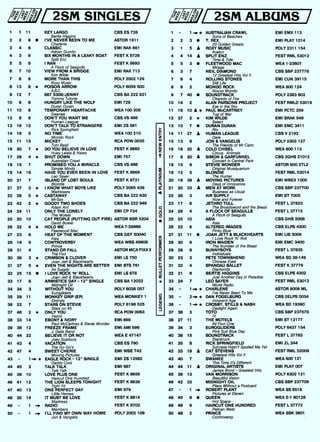 •
1 1 11 KEY LARGO CBS ES 726
Bertie Higgins
2 2 9 • I'VE NEVER BEEN TO ME ASTOR 1611
Charlene
3 4 6 CLASSIC EMI RAK 661
Adrian Gurvitz
4 3 8 SIX MONTHS IN A LEAKY BOAT FEST K 8726
Split Enz
5 5 8 I RAN FEST K 8693
A Flock of Seagulls
6 7 10 VIEW FROM A BRIDGE EMI RAK 713
Kim Wilde
7 6 8 MORE THAN THIS POLY 2002 129
Roxy Music
8 13 8 * POISON ARROW POLY 6059 500
ABC.
9 12 7 867 5309/JENNY CBS BA 222 921
Tommy Tutone
10 9 8 HUNGRY LIKE THE WOLF EMI 729
Duran Duran
11 10 8 TEMPORARY HEARTACHE WEA 100 205
Swanee
12 8 9 DON'T YOU WANT ME CBS VS 466
Human League
13 16 12 DON'T TALK TO STRANGERS EMI ZS 581
Rick Springfield
14 18 5 NO TIME WEA 100 210
Mondo Rock
15 11 15 MICKEY RCA POW 0035
Toni Basil
16 30 7 * DO YOU BELIEVE IN LOVE FEST K 8665
Huey Lewis & News
17 26 4 * SHUT DOWN EMI 757
Australian Crawl
18 15 7 PROMISED YOU A MIRACLE CBS VS 488
Simple Minds
19 14 16 HAVE YOU EVER BEEN IN LOVE FEST K 8669
Leo Sayer
20 21 7 ISLAND OF LOST SOULS FEST K 8721
Blondie
21 27 3 * I KNOW WHAT BOYS LIKE POLY 2095 439
Waitresses
22 28 5 * CASTAWAY CBS BA 222 930
Mi-Sex
23 42 2 * GOODY TWO SHOES CBS BA 222 949
Adam Ant
24 24 11 ONLY THE LONELY EMI CP 724
The Motels
25 20 10 CAT PEOPLE (PUTTING OUT FIRE) ASTOR BSR 5204
David Bowie
26 32 4 * HOLD ME WEA 7-29966
Fleetwood Mac
27 23 8 HEAT OF THE MOMENT CBS GEF 50040
Asia
28 19 9 CONTROVERSY WEA WBS 49808
Prince
29 31 4 STAND OR FALL ASTOR MCA FIXX 2
The Fixx
30 36 3 * CRIMSON & CLOVER EMI LS 750
Joan Jett & Blackhearts
31 37 5 * EVEN THE NIGHTS ARE BETTER EMI BTS 761
Air Supply
32 25 15 • I LOVE ROCK 'N' ROLL EMI LS 678
Joan Jett & Blackhearts
33 17 8 ARMISTICE DAY -12" SINGLE CBS BA 12032
Midnight Oil
34 34 3 WITHOUT YOU POLY 6038 057
Eurogliders
35 29 11 MONKEY GRIP (EP) WEA MONKEY 1
Divinyls
36 22 7 STARS ON STEVIE POLY 6198 525
Stars on 45
37 48 2 * ONLY YOU RCA POW 0063
Yazoo
38 33 14 EBONY & IVORY EMI 698
Paul McCartney & Stevie Wonder
39 38 12 FREEZE FRAME EMI AMI 696
J. Geils Band
40 44 22 BELIEVE IT OR NOT WEA E 47147
Joey Scarbury
41 43 4 VACATION CBS ES 760
The Go Go's
42 47 4 SWEET CHERIE EMI WBE 742
Moving Pictures
43 - * EAGLE ROCK-12" SINGLE EMI ZS 12582
Daddy Cool
44 45 3 TALK TALK EMI 687
Talk Talk
45 39 10- LOVE PLUS ONE FEST K 8656
Haircut One Hundred
46 41 12 THE LION SLEEPS TONIGHT FEST K 8638
Tight Fit
47 40 13 ONE PERFECT DAY EMI 679
Little Heroes
48 35 14 IT MUST BE LOVE FEST K 8614
Madness
49 - 1 -s RADIO FEST K 8703
Members
50 - 1 -s I'LL FIND MY OWN WAY HOME POLY 2002 109
Jon & Vangelis
1 - 1♦* AUSTRALIAN CRAWL EMI EMX 113
Sons of Beaches
2 2 3 • T. REX EMI PLAY 1014
20 Golden Greats
3 1 5 A ROXY MUSIC POLY 2311 154
Avalon
4 4 14 A SPLIT ENZ FEST RML 53012
Time & Tide
5 5 3 • FLEETWOOD MAC WEA 1-23607
Mirage
6 3 7 NEIL DIAMOND CBS SBP 237776
12 Greatest Hits Vol ii
7 6 4 ROLLING STONES EMI CUN 39115
SO Life
8 9 2 MONDO ROCK WEA 600 124
Nouvo Mondo
9 7 40 • SOUNDTRACK POLY 2383 602
Chariots of Fire
10 14 2 ALAN PARSONS PROJECT FEST RMLD 53016
Eye in the Sky
11 19 10 A * PAUL McCARTNEY EMI PCTC 259
Tug of War
12 37 2 * KIM WILDE EMI SRAK 548
Select
13 10 7 • DURAN DURAN EMI EMC 3411
Rio
14 11 27 A HUMAN LEAGUE CBS V 2192
Dare
15 13 9 JON & VANGELIS POLY 2302 127
The Friends of Mr Cairo
16 16 20 A COLD CHISEL WEA 600 113
Circus Animals
17 8 20 A SIMON & GARFUNKEL CBS 2GHS 21012
Concert in Central Park
18 15 9 STEVIE WONDER ASTOR 600 2TL2
Original Musiquarium
19 12 5 BLONDIE FEST RML 53014
The Hunter
20 18 39 A MOVING PICTURES EMI WBEX 1005
Days of Innocence
21 20 33 A MEN AT WORK CBS SBP 237700
Business as Usual
22 26 3 AIR SUPPLY EMI BT 7005
Now and Forever
23 17 6 JETHRO TULL FEST L 37823
The Broadsword and the Beast
24 29 4 A FLOCK OF SEAGULLS FEST L 37715
A Rock of Seagulls
25 25 10 ASIA CBS GHS 2008
Asia
26 22 6 ALTERED IMAGES CBS ELPS 4300
Pinky Blue
27 31 11 • JOAN JETT & BLACKHEARTS EMI LIB 5009
I Love Rock 'N' Roll
28 30 9 IRON MAIDEN EMI EMC 3400
The Number of the Beast
29 28 9 SUNNYBOYS FEST L 37835
Individuals
30 23 3 PETE TOWNSHEND WEA SD 38-149
Chinese Eyes
31 32 4 SPANDAU BALLET FEST K 37779
Diamonds
32 21 6 BERTIE HIGGINS CBS ELPS 4302
Just Another Day in Paradise
33 24 7 LEO SAYER FEST RML 53013
World Radio
34 - 1 * CHARLENE ASTOR 6009 ML
I've Never Been To Me
35 - 2 -s * DAN FOGELBURG CBS 2ELPS 0034
Innocent Age
36 - 1 -is * CROSBY, STILLS & NASH WEA SD 19360
Daylight Again
37 36 3 TOTO CBS SBP 237678
IV
38 27 11 THE MOTELS EMI ST 12177
All Four One
39 34 3 EUROGLIDERS POLY 6437 154
Pink Suit Blue Day
40 38 15 SOUNDTRACK FEST L 37783
Starstruck
41 35 8 RICK SPRINGFIELD EMI ZL 244
Success Hasn't Spoiled Me Yet
42 33 19 A CAT STEVENS FESTRML 52009
Greatest Hits Vol II
43 40 7 SWANEE WEA 600 121
This Time It's Different
44 44 11 A ORIGINAL ARTISTS EMI PLAY 007
James Bond - Greatest Hits
45 39 13 VAN MORRISON POLY 6302 121
Beautiful Vision
46 42 33 MIDNIGHT OIL CBS SBP 237709
Place Without a Postcard
47 - 1 -s ROBERT PLANT WEA SS 8518
Pictures at Eleven
48 45 8 • QUEEN WEA E-1 60128
Hot Space
49 49 9 HAIRCUT ONE HUNDRED FEST L 37772
Pelican West
50 48 2 PRINCE WEA BSK 3601
Controversy
 