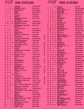 2SM SINGTNS
1 1 5 ANTMUSIC CBS BA 222787
Adam & Ants
2 2 8 • COUNTING THE BEAT MUSH K 8101
The Swingers
3 4 10 GIRLS CAN GET IT POLY 6000553
Dr. Hook'
4 3 6 WOMAN WEA GEF 49644
John Lennon
5 5 4 9 TO 5 EMI EMI 360
Sheena Easton
6 7 2 RAPTURE FEST K 8205
Blondie
7 9 10 NEVER KNEW LOVE UKE RCA 1023679
THIS BEFORE
Stephanie Mills
8 13 3 * WHY WON'T YOU EXPLAIN ASTOR FB 337
Karen Knovvles
9 20 2 * WALKING ON THIN ICE WEA GEF 49683
Yoko Ono
10 10 7 ROCK AND ROLL AINT NOISE EMI AP 400
POLLUTION
Ac/Dc
11 8 11 STOP THE CAVALRY FEST K 8169
Jona Lewie
12 6 11 JESSE • WEA WBS 49518
Carly Simon
13 14 6 RUNAWAY BOYS FEST K 8140
Stray Cats
14 11 8 DE DO DO DO, DE DA DA DA FEST K 8137
Police
15 17 5 INTO THE HEAT CBS ES 581
The Angels
16 15 19 • (JUST LIKE) STARTING OVER WEA GEF 49604
John Lennon
17 16 9 I WANT TO BE STRAIGHT FEST K 7980
lan Drury & Blockheads
18 19 17 • STATE OF THE HEART FEST K 8091
Mondo Rock
19 21 6 LONG JUMPIN' JEWELLER EMI CP 407
Little River Band
20 12 20 A TIME WARP FEST K 7200
Original Cast
21 18 16 DUNCAN EMI DO 384
Slim Dusty
22 22 14 EVERYWOMAN IN THE WORLD EMI ZBZS 334
Air Supply
23 32 3 * BEST OF TIMES FEST K 8181
Styx
24 23 20 • SHADDAP YOU FACE ASTOR A 7316
Joe Dolce
25 25 17 ONE STEP AHEAD MUSH K 8103
Split En,
26 28 14 LADY EMI LEA 369
Kenny Rogers
27 24 6 BANANA REPUBLIC POLY 6059367
Boomtown Rats
28 27 18 • THE TIDE IS HIGH FEST K 8120
Blondie
29 46 3 * MY OLD PIANO ASTOR MDR 1
Diana Ross
30 26 17 BIRD NOISES (E.P.) 7 REC MSPD 462
Midnight Oil
31 31 9 BAGGY TROUSERS FEST K 8054
Madness
32 36 20 FEELS LIKE I'M IN LOVE ASTOR PLUS 1 .
Kelly Mane
33 34 10 GUILTY CBS BA 2766
Barbra Streisand
34 — 1 1 * 9 TO 5 RCA 103730
Dolly Parton
35 35 18 CAN YOU FEEL IT CBS ES 524
Jacksons
36 45 3 * HIT ME WITH YOUR BEST SHOT FEST K 8168
Pat Benatar
37 40 5 I AIN'T GONNA STAND FOR IT ASTOR T 54320
Stevie Wonder
38 30 10 5 GIFT IDEAS POLY 6235014
Reels
39 37 22 • DON'T STAND SO CLOSE TO ME FEST K 8042
Police
40 29 14 COULD I HAVE THIS DANCE EMI CP 370
Anne Murray
41 38 7 ONE DAY I'LL FLY AWAY WEA WBS 49576
Randy Crawford
42 33 29 YOU SHOOK ME ALL NIGHT LONG EMI AP 343
Ac/Dc
43 50 2 * MAMA DON'T FEST K 8214
J J Cale
44 39 5 FREE ME POLY 2001980
Roger Daltrey
45 41 11 WHATS IN A KISS CBS BA 222736
Gilbert 0Sullivan
46 43 22 • ANOTHER ONE BITES THE DUST WEA E 47031
Queen
47 — 1 0 IN THE AIR TONIGHT WEA 453790
Phil Collins
48 — 1 M WHILE YOU SEE A CHANCE FEST K 8159
Steve Winwood
49 — 1 * HIP, SHAKE, JERK! CBS ES 546
The Quick
50 — 1 1 FLASH'S THEME WEA E 47092
Queen
28M ALBUMS
1 1 4 • DR. HOOK EMI 1003
Greatest Hits
2 5 4 ADAM & ANTS CBS SBP 237586
Kings Of The Wild Frontier
3 2 17 A JOHN LENNON WEA GHS 2001
Double Fantasy
4 6 10 A ELTON JOHN FEST RML 52002
Very Best Of Elton John
5 3 30 • AC/DC EMI APLP 046
Back In Black
6 4 22 • POUCE FEST L 37377
Zenyatta Mondatta
7 18 2 * MATT FINISH CBS GIANT 01
Short Note
8 7 22 • FLOWERS FEST L 37436
ice House
9 17 3 * STEVE WINWOOD FEST L 37468
Arc Of A Diver
10 9 14 • SOUNDTRACK EMI PST 12120
The Jazz Singer
11 13 17 • DIRE STRAITS POLY 6359034
Making Movies
12 48 21 A * CHRISTOPHER CROSS WEA BSK 3383
Christopher Cross
13 28 2 * JOY DIVISION EMI FACOZ 1001
Closer
14 10 42 • COLD CHISEL WEA 600064
East
15 8 4 • VARIOUS ARTISTS MUSH L60001/2
Andy Durant Memorial Concert
16 11 24 A BARBRA STREISAND CBS SBP 237506
Guilty
17 15 16 A BLONDIE FEST L 37335
AutoAmerican
18 42 3 • * J J CALE FEST L37508
Shades
19 12 17 A ANNE MURRAY EMI PLAY 1001
Greatest Hits
20 14 20 • ORIGINAL CAST FEST L 35698
Rocky Horror Picture Show
21 23 7 • DR. HOOK POLY 6302076
Rising
22 22 4 STYX FEST L 37525
Paradise Theatre
23 50 2 * PHIL COLLINS WEA SD 16029
Face Value
24 24 17 • KENNY ROGERS EMI PLAY 1002
Best Of Kenny Rogers II
25 16 24 • ROXY MUSIC POLY 2311018
Flesh and Blood
26 20 16 • STEELY DAN ASTOR MCA 610:
Gaucho
27 19 46 A AUSTRALIAN CRAWL EMI EMX 102
Boys Light Up
28 21 17 A WILUE NELSON • CBS SBP 237556
Always
29 46 4 * BOOMTOWN RATS POLY 6359042
Mondo Bongo
30 26 21 • AIR SUPPLY EMI ZBZL 240
Lost In Love
31 30 5 THE JAM POLY 2383599
Sound Aft,cts
32 27 18 A EAGLES WEA BB 705
Eagles — Live
33 29 10 CARLY S.IVION WEA BSK 3443
Come Upolairs
34 35 17 A WALUS & MATILDA FEST L 37481
Pioneers
35 33 20 A STEVIE WONDER ASTOR T 8373
Hotter Than July
36 31 47 A WILLIE NELSON CBS SBP 237166
Stardust
37 45 13 • * PAT BENATAR FEST L 37334
Crimes of Passion
38 32 32 • GEORGE BENSON WEA HS 3453
Give Me The Night
39 34 5 AUSTRALIAN CAST ASTOR MCA EVI
Evita
40 43 4 HAZEL O'CONNOR FEST L 37368
Breaking Glass (Soundtrack)
41 25 10 • DAVID BOWIE RCA STAR 101
Chameleon
42 36 14 A BOZ SCAGGS CBS SBP 23756(
Hits
43 41 14 • FLEETWOOD MAC . WEA 2WB 3500
Fleetwood Mac — Live
44 39 17 A NEIL YOUNG WEA HS 2297
Hawks and Doves
45 38 10 • CHARLES AZNAVOUR FEST RML 52001
20 Great Love Songs
46 44 16 A ABBA RCA VPU 6542
Super Trouper
47 40 18 • ALAN PARSONS PROJECT FEST L 37241
The Turn Of A Friendly Card
48 47 15 • BETTE MIDLER WEA 16022
Divine Madness
49 49 8 QUEEN SOUNDTRACK WEA 5E 518
Flash Gordon
50 37 13 • VARIOUS ARTISTS EMI GIVE 2001
1980 — The Summer
 