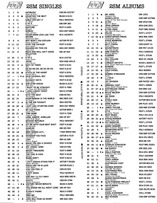 1 1 6 ANTMUSIC CBS BA 222787
Adam & Ants
2 2 9 • COUNTING THE BEAT MUSH K 8101
The Swingers
3 3 11 GIRLS CAN GET IT POLY 6000553
Dr. Hook
4 5 5 9 TO 5 EMI EMI 360
Sheena Easton
5 6 3 RAPTURE FEST K 8205
Blondie
6 4 7 WOMAN WEA GEF 49644
John Lennon
7 7 11 NEVER KNEW LOVE UKE THIS RCA 1023679
BEFORE
Stephanie Mills
8 8 4 WHY WON'T YOU EXPLAIN ASTOR FB 337
Karen Knowles
9 11 12 STOP THE CAVALRY FEST K 8169
Jona Lewie
10 9 3 WALKING ON THIN ICE WEA GEF 49683
Yoko Ono
11 10 8 ROCK AND ROLL AIN'T NOISE EMI AP 400
POLLUTION
Ac/Dc
12 34 2 * 9 TO 5 RCA 103730
Dolly Parton
13 12 12 JESSE WEA WBS 49518
Carly Simon
14 23 4 * BEST OF TIMES FEST K 8181
Styx
15 14 9 DE DO DO DO, DE DA DA DA FEST K 8137
Police
16 18 18 I STATE OF THE HEART FEST K 8091
Mondo Rock
17 — 1 * WILD COLONIAL BOY POLY 6000552
Dr. Hook
18 13 7 RUNAWAY BOYS FEST K 8140
Stray Cats
19 25 18 * ONE STEP AHEAD MUSH K 8103
Split Enz
20 17 10 I WANT TO BE STRAIGHT FEST K 7980
Ian Drury and Blockheads
21 — 1 ► * I LOVE A RAINY NIGHT WEA E 47066
Eddie Rabbit
22 15 6 INTO THE HEAT CBS ES 581
The Angels
23 22 15 EVERYWOMAN IN THE WORLD EMI ZBZS 334
Air Supply
24 47 2 * IN THE AIR TONIGHT WEA 453790
Phil Collins
25 16 20 • (JUST LIKE) STARTING OVER WEA GEF 49604
John Lennon
26 29 4 MY OLD PIANO ASTOR MDR 1
Diana Ross
27 20 21 • TIME WARP FEST K 7200
Original Cast
28 19 7 LONG JUMPIN' JEWELLER EMI CP 407
Little River Band
29 27 7 BANANA REPUBLIC POLY 6059367
Boomtown Rats
30 36 4 * HIT ME WITH YOUR BEST SHOT FEST K 8168
Pat Benatar
31 21 17 DUNCAN EMI DO 384
Slim Dusty
32 30 18 BIRD NOISES (E.P.) 7 REC MSPD 462
Midnight Oil
33 24 21 • SHADDAP YOU FACE ASTOR A 7316
Joe Dolce
34 26 15 LADY EMI UA 369
Kenny Rogers
35 48 2 * WHILE YOU SEE A CHANCE FEST K8159
Steve Winwood
36 49 2 * HIP, SHAKE, JERK! CBS ES 546
The Quick
37 31 10 BAGGY TROUSERS FEST K 8065
Madness
38 28 19 THE TIDE IS HIGH FEST K 8120
Blondie
39 43 3 MAMA DON'T FEST K 8214
J J Cale
40 37 6 I AIN'T GONNA STAND FOR IT ASTOR T 54320
Stevie Wonder
41 32 21 FEELS UKE I'M IN LOVE ASTOR PLUS 1
Kelly Marie
42 35 19 CAN YOU FEEL IT CBS ES 524
Jacksons
43 38 11 5 GIFT IDEAS POLY 6235014
Reels
44 41 8 ONE DAY I'LL FLY AWAY WEA WBS 49576
Randy Crawford
45 33 11 GUILTY CBS BA 2766
Barbra Streisand
46 — 1 • * HISTORY NEVER REPEATS MUSH K 8250
Split Enz
47 42 30 YOU SHOOK ME ALL NIGHT LONG EMI AP 343
Ac/Dc
48 50 2 FLASH'S THEME WEA E 47092
Queen
49 44 6 FREE ME POLY 2001980
Roger Daltrey
50 — 1 I LOVE WILL TEAR US APART EMI SSA 1001
Joy Division
1 1 5 • DR. HOOK EMI 1003
Greatest Hits
2 2 5 ADAM & ANTS CBS SBP 237586
Kings Of The Wild Frontier
3 5 31 • AC/DC EMI APLP 046
Back In Black
4 3 18 A JOHN LENNON WEA GHS 2001
Double Fantasy
5 4 11 • ELTON JOHN FEST RML 52002
Very Best Of Elton John
6 6 23 • POLICE FEST L 37377
Zenyatta Mondatta
7 12 22 • * CHRISTOPHER CROSS WEA BSK 3383
Christopher Cross
8 9 4 STEVE WINWOOD FEST L 37468
Arc Of A Diver
9 7 3 MATT FINISH CBS GIANT 01
Short Note
10 10 15 • SOUNDTRACK EMI PST 12120
The Jazz Singer
11 11 18 • DIRE STRAITS POLY 6359034
Making Movies
12 8 23 • FLOWERS FEST L 37436
Ice House
13 23 3 * PHIL COLLINS WEA SD 16029
Face Value
14 15 5 • VARIOUS ARTISTS MUSH L 60001/2
Andy Durant Memorial Concert
15 17 17 • BLONDIE FEST L 37335
AutoAmerican
16 14 43 A COLD CHISEL WEA 600064
East
17 16 25 A BARBRA STREISAND CBS SBP 237506
Guilty
18 18 4 • J J CALE FEST L 37508
Shades
19 13 3 JOY DIVISION EMI FACOZ 1001
Closer
20 20 21 A ORIGINAL CAST FEST L 35698
Rocky Horror Picture Show
21 27 47 A * AUSTRALIAN CRAWL EMI EMX 102
Boys Light Up
22 28 18 • * WILLIE NELSON CBS SBP 237556
Always
23 21 8 • DR. HOOK POLY 6302076
Rising
24 26 17 • STEELY DAN ASTOR MCA 6102
Gaucho
25 19 18 • ANNE MURRAY EMI PLAY 1001
Greatest Hits
26 — 1 0* JAMES TAYLOR CBS SBP 237499
Dad Loves His Work
27 22 5 STYX FEST L 37525
Paradise Theatre
28 25 25 A ROXY MUSIC POLY 2311018
Flesh and Blood
29 35 21 A * STEVIE WONDER ASTOR T 8373
Hotter Than July
30 37 14 • * PAT BENATAR FEST L 37334
Crimes Of Passion
31 24 18 • KENNY ROGERS EMI PLAY 1002
Best Of Kenny Rogers Vol II
32 29 5 BOOMTOWN RATS POLY 6359042
Mondo Bongo
33 36 48 • WILUE NELSON CBS SBP 237166
Stardust
34 46 17 • * ABBA RCA VPLI 6542
Super Trouper
35 32 19 • EAGLES WEA BB 705
Eagles — Live
36 45 11 • * CHARLES AZNAVOUR FEST RML 52001
20 Great Love Songs
37 30 22 I AIR SUPPLY EMI ZBZL 240
Lost In Love
38 — 1 I * DOLLY PARTON RCA APU 3852
9 To 5 & Odd Jobs
39 31 6 THE JAM POLY 2383599
Sound Affects
40 33 11 CARLY SIMON WEA BSK 3443
Come Upstairs
41 39 6 AUSTRAUAN CAST ASTOR MCA EVI
Evita
42 38 33 A GEORGE BENSON WEA HS 3453
Give Me The Night
43 43 15 • FLEETWOOD MAC WEA 2WB 3500
Fleetwood Mac — Live
44 44 18 • NEIL YOUNG WEA HS 2297
Hawks and Doves
45 49 9 QUEEN SOUNDTRACK WEA 5E 518
Flash Gordon
46 47 19 I ALAN PARSONS PROJECT FEST L 37241
The Turn Of A Friendly Card
47 41 11 • DAVID BOWIE RCA STAR 101
Chameleon
48 — 1 I HEART CBS 2ELPS 0030
Greatest Hits
49 40 5 HAZEL O'CONNOR FES L 37368
Breaking Glass (Soundtrack)
50 42 15 • BOZ SCAGGS CBS SBP 237560
Hits
 