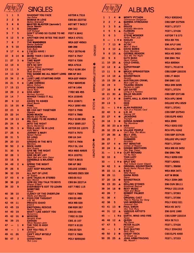 2sm top 100 1980 1982