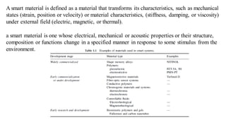 2 smart structures and applications | PDF