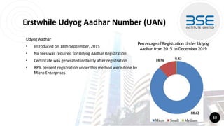 Erstwhile Udyog Aadhar Number (UAN)
Udyog Aadhar
• Introduced on 18th September, 2015
• No fees was required for Udyog Aadhar Registration
• Certificate was generated instantly after registration
• 88% percent registration under this method were done by
Micro Enterprises
10
Percentage of Registration Under Udyog
Aadhar from 2015 to December 2019
 